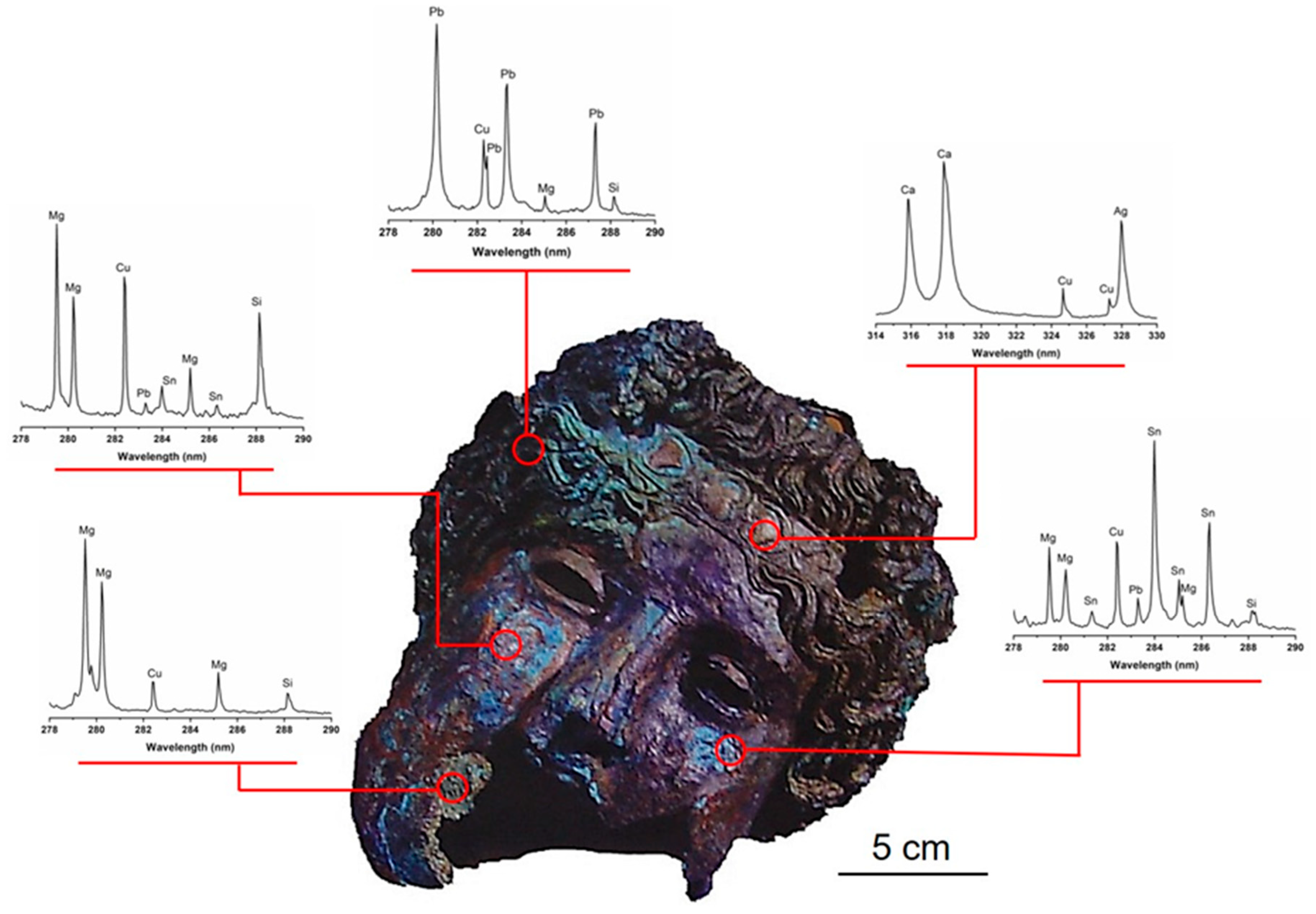 Heritage 03 00073 g004