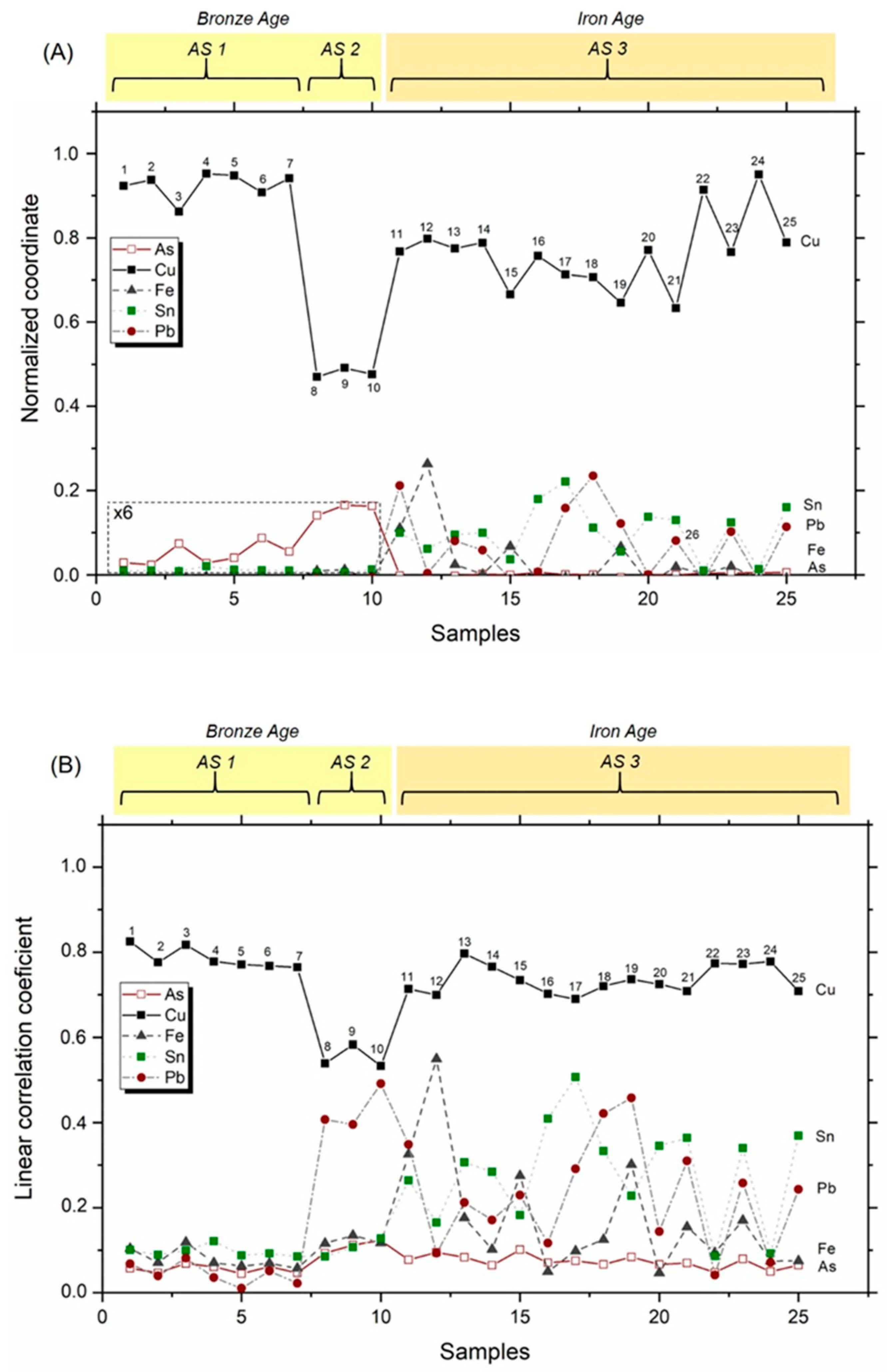 Heritage 03 00073 g006