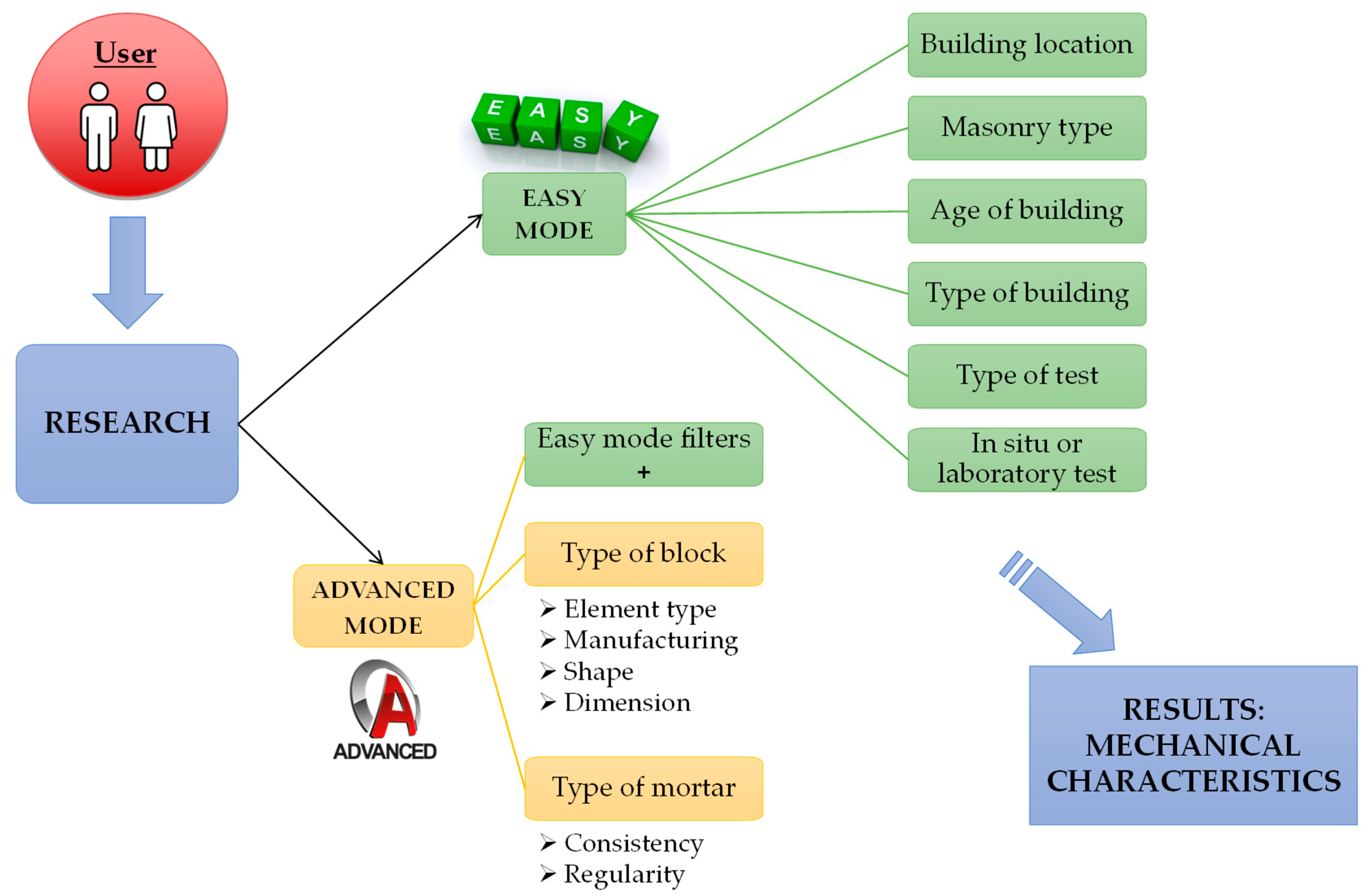 Masonry Services Selection Guide: Types, Features, Applications