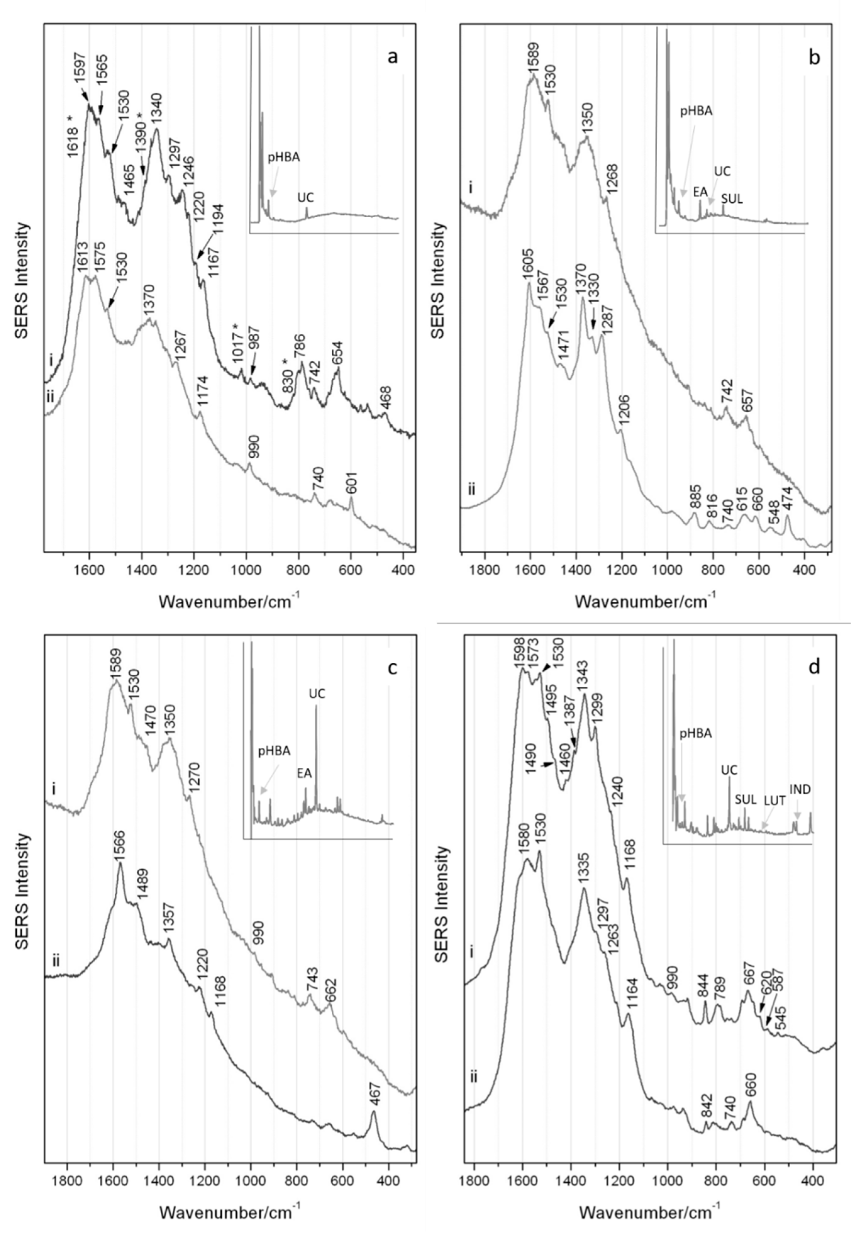 Heritage 04 00078 g004