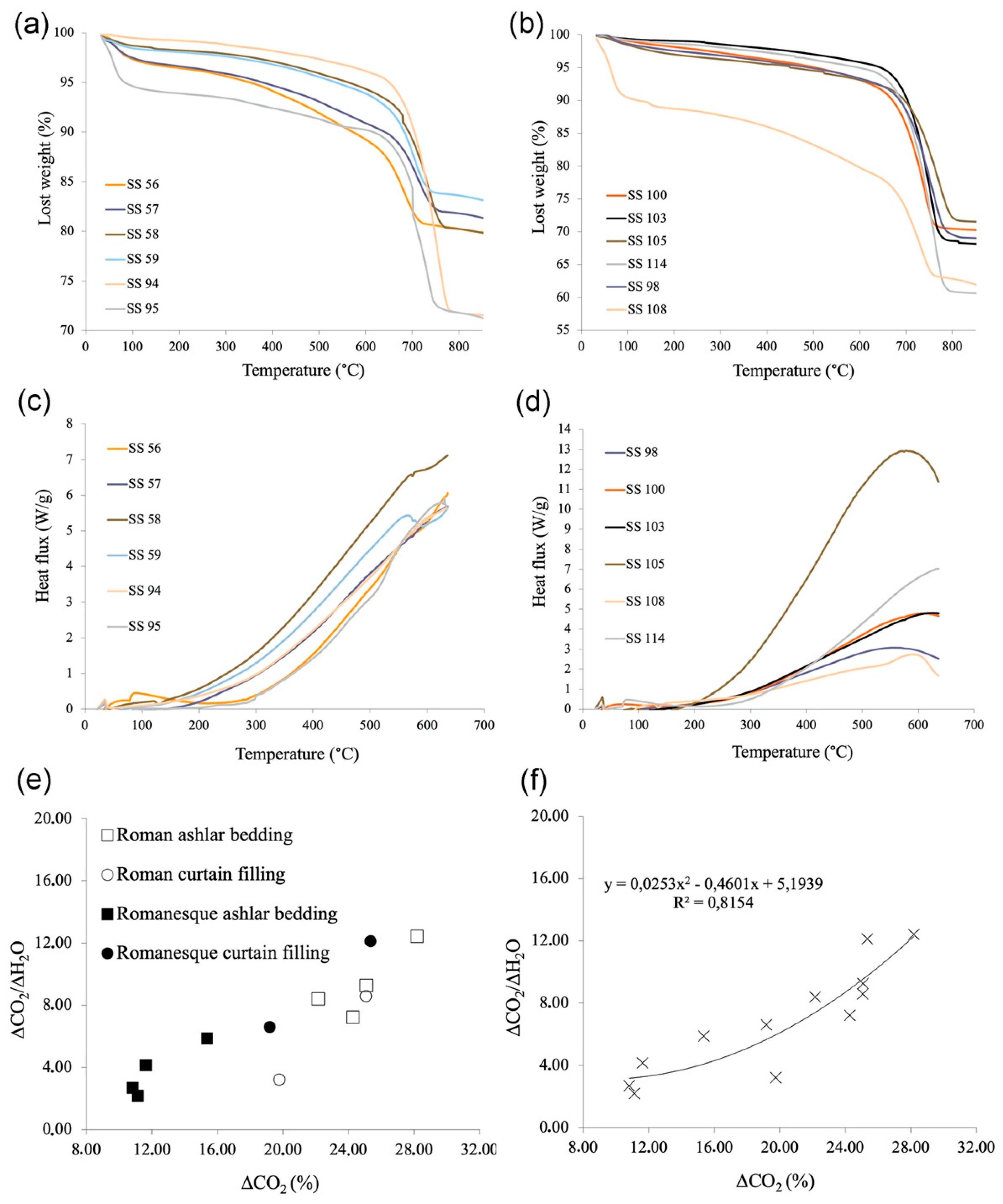 Heritage 04 00103 g005