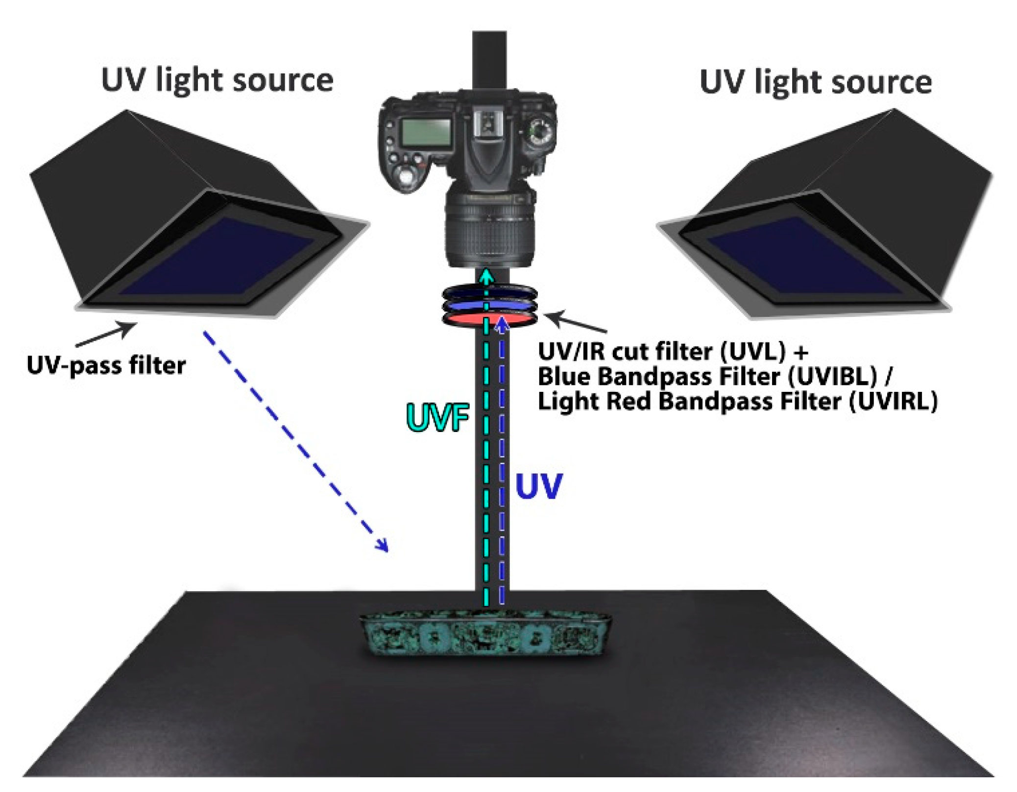 Heritage 04 00111 g002 Heritage 04 00111 g002