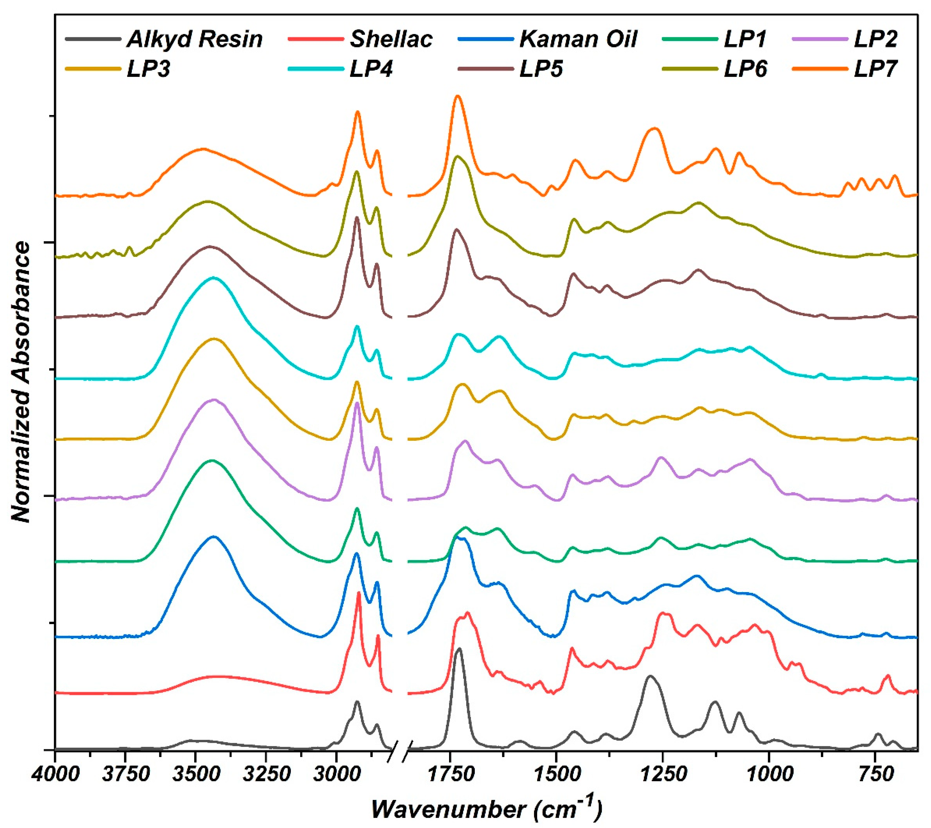 Heritage 04 00111 g003 Heritage 04 00111 g003