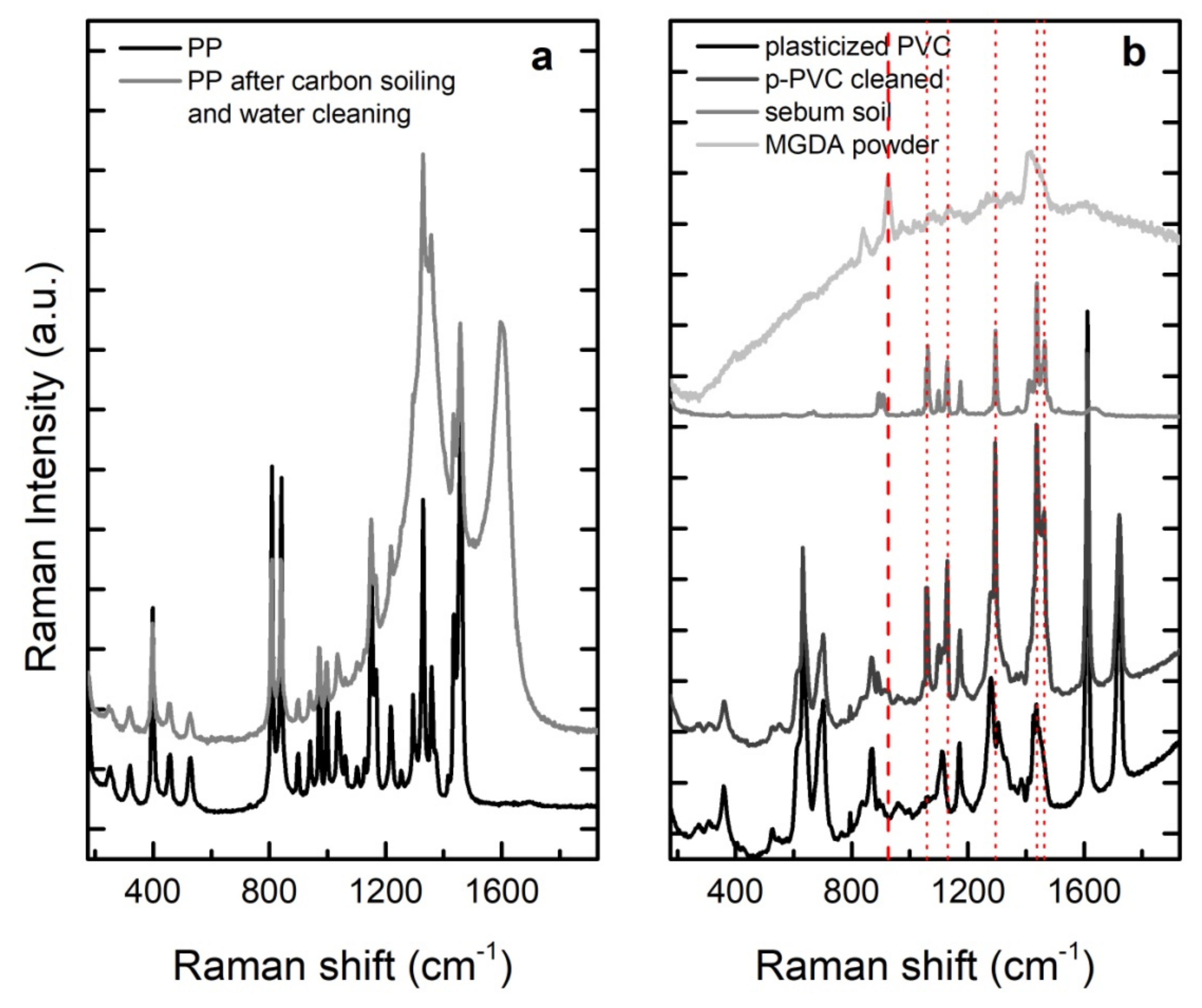 Heritage 04 00115 g002