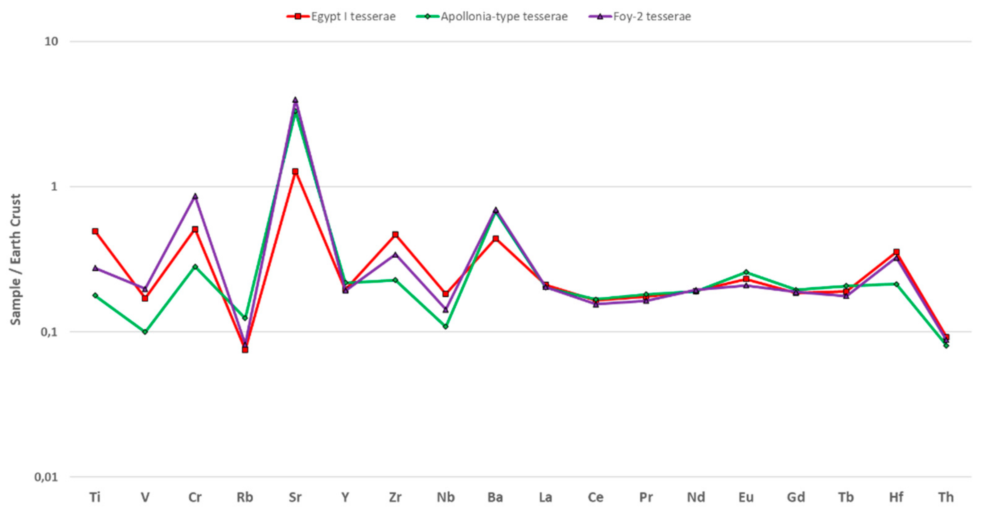 Heritage 04 00158 g002