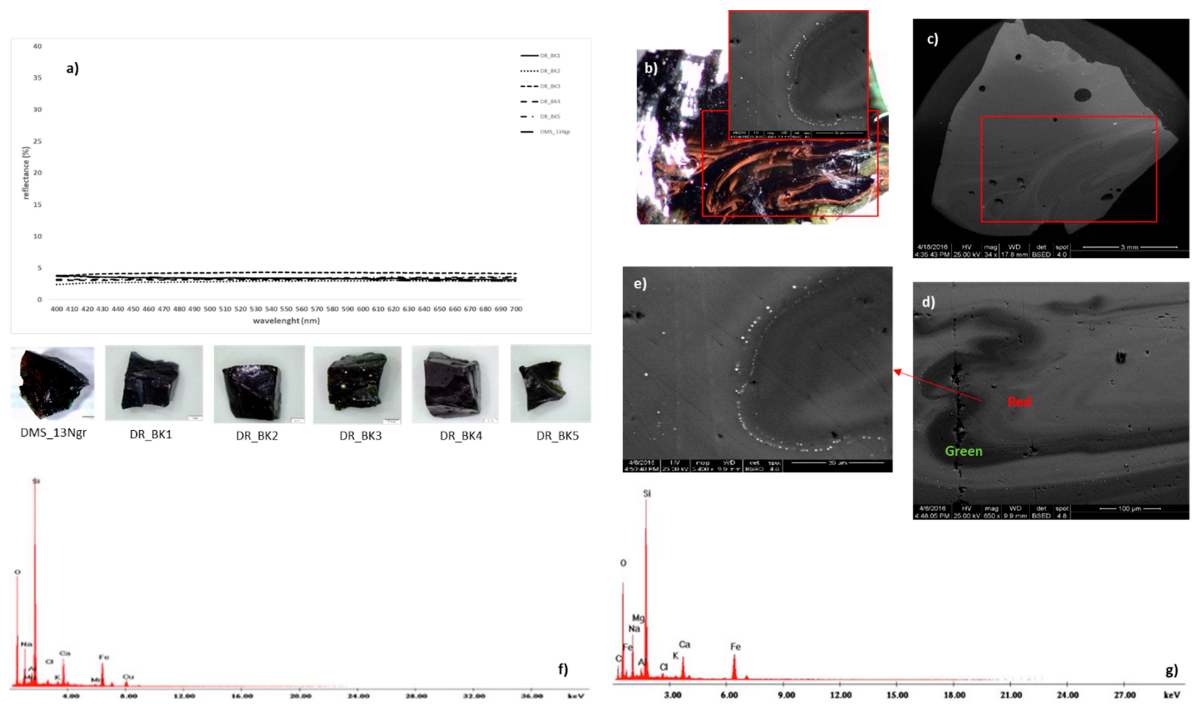 Heritage 04 00158 g008