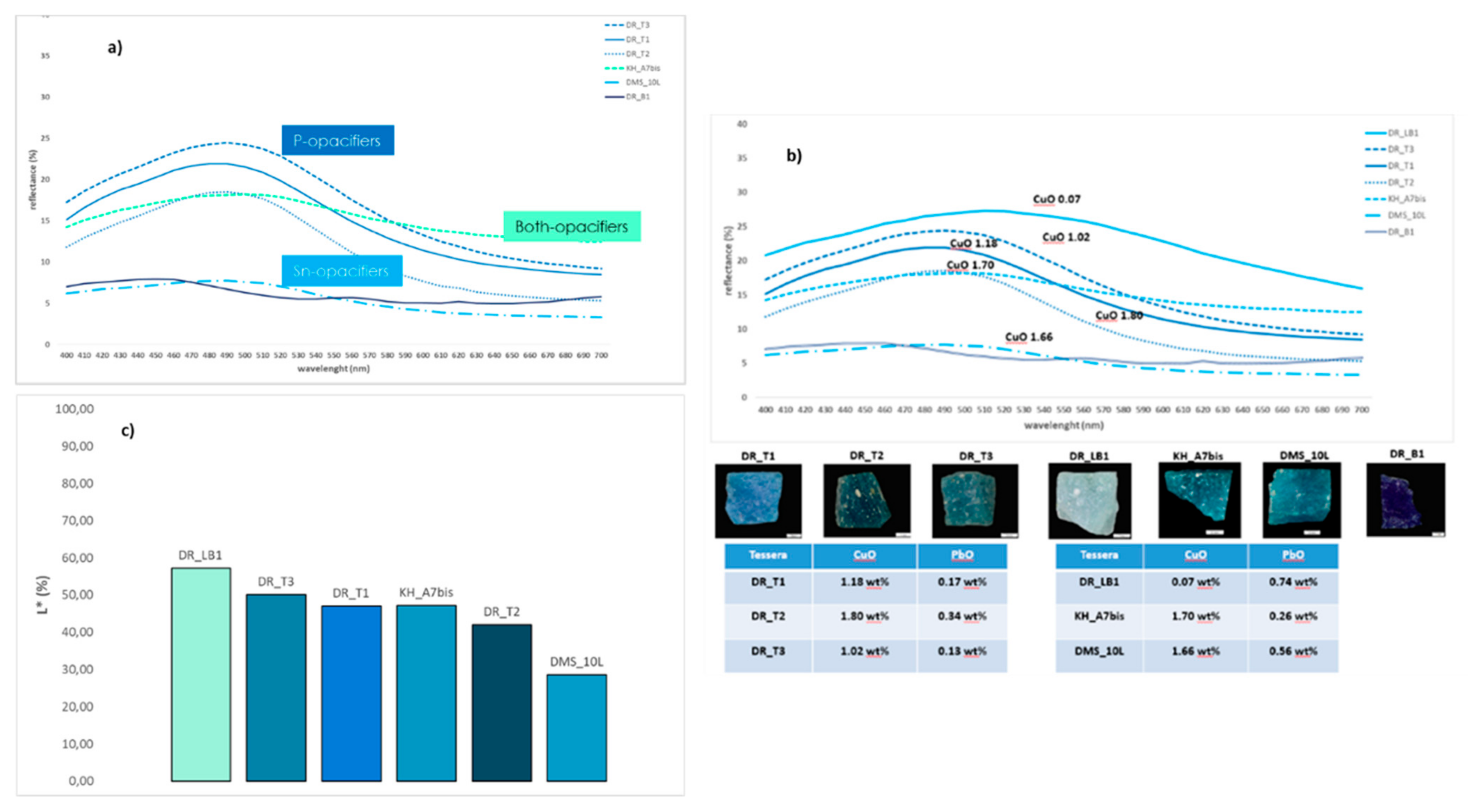 Heritage 04 00158 g009