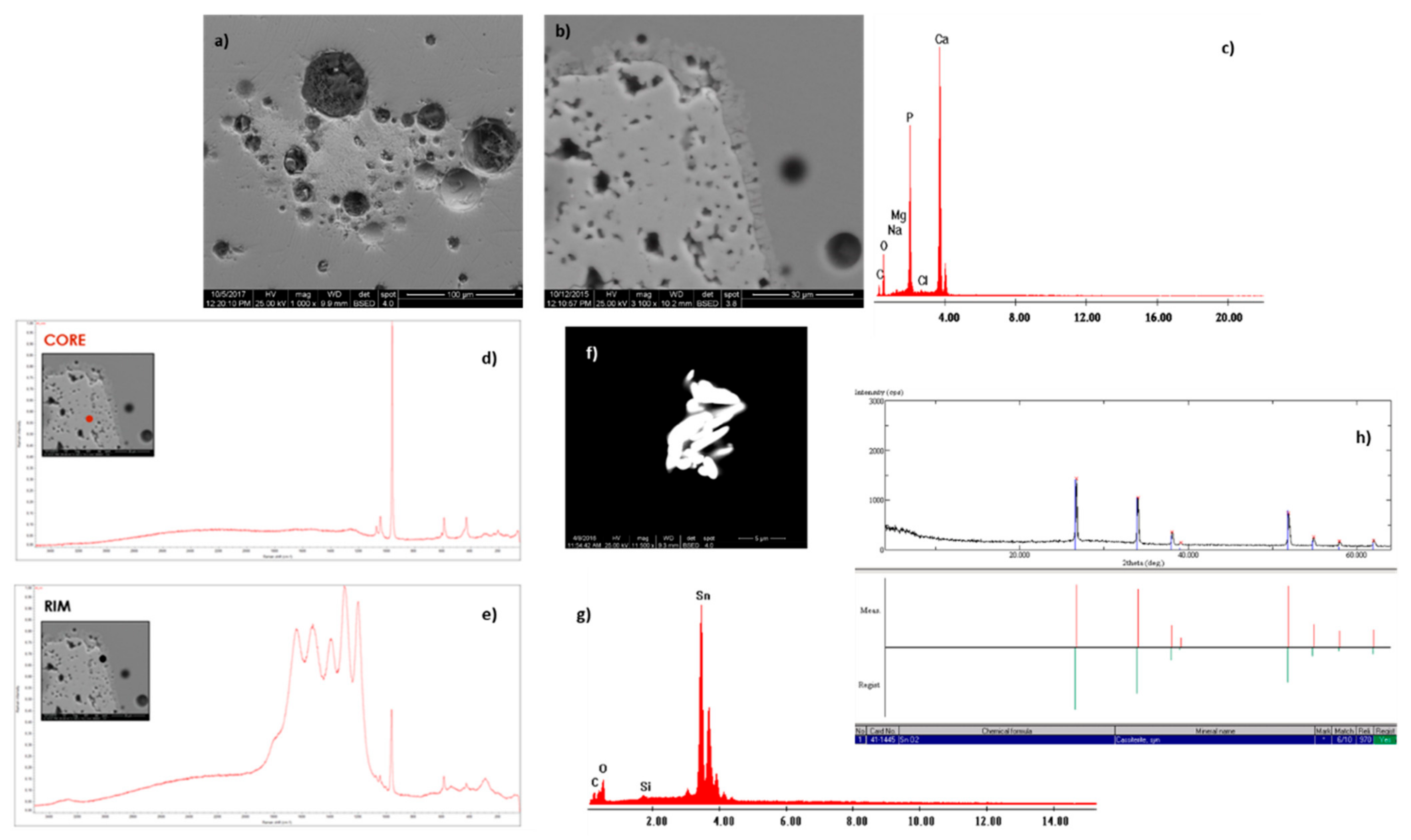 Heritage 04 00158 g010