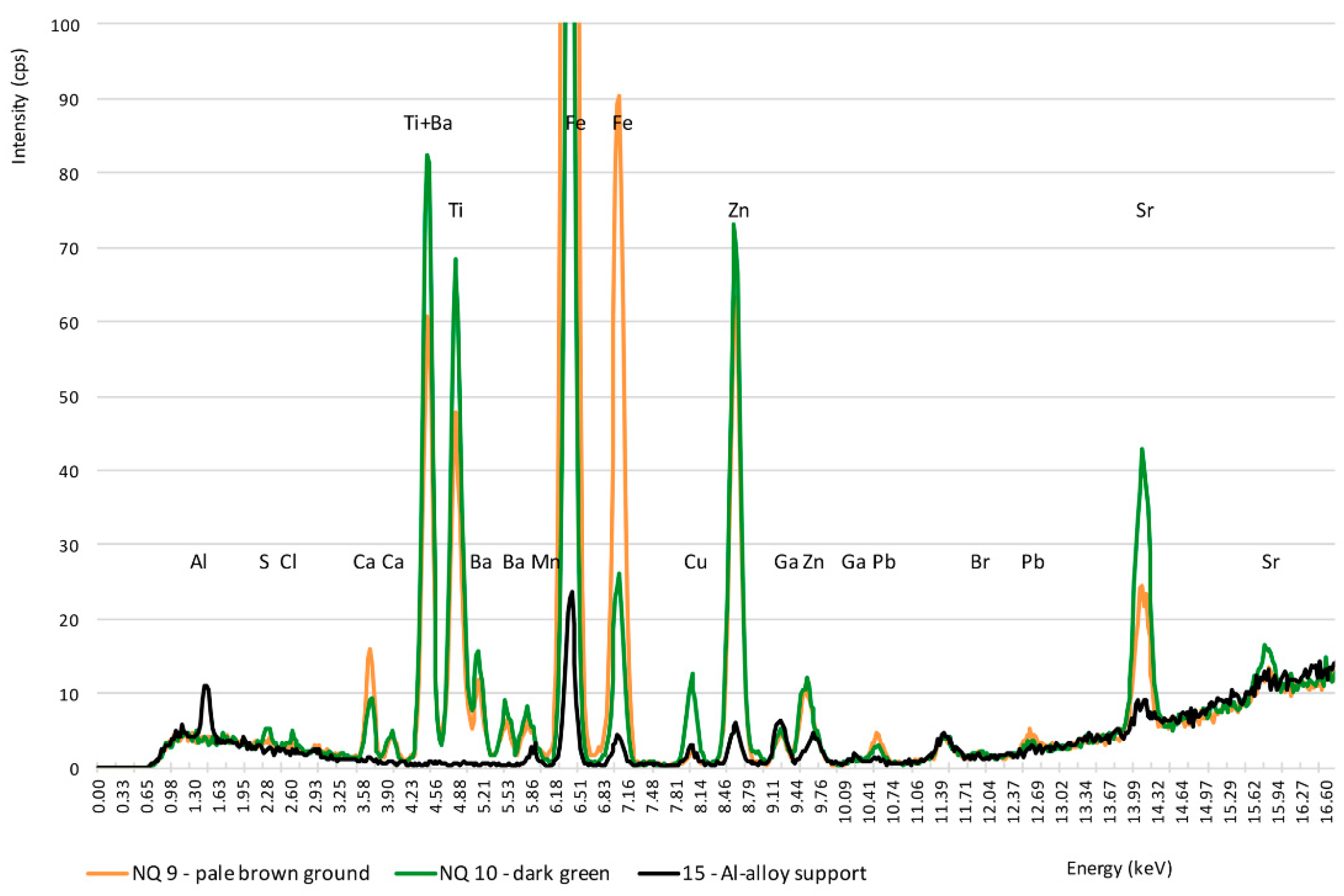 Heritage 05 00003 g006
