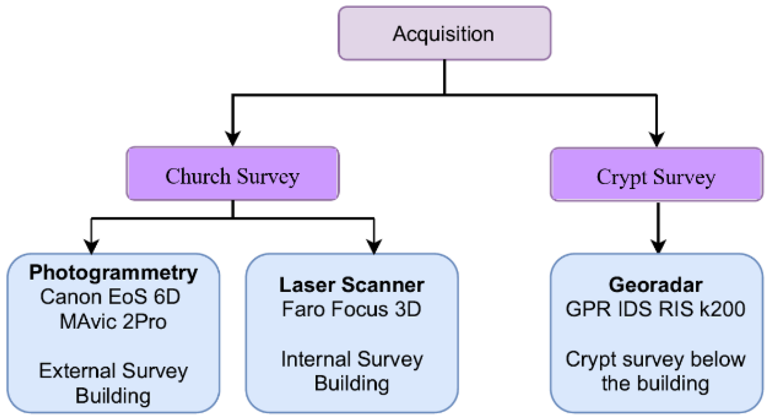 Heritage 05 00080 g002