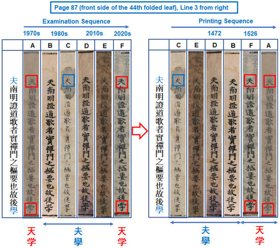 Heritage | Free Full-Text | How Was the World’s Oldest Metal