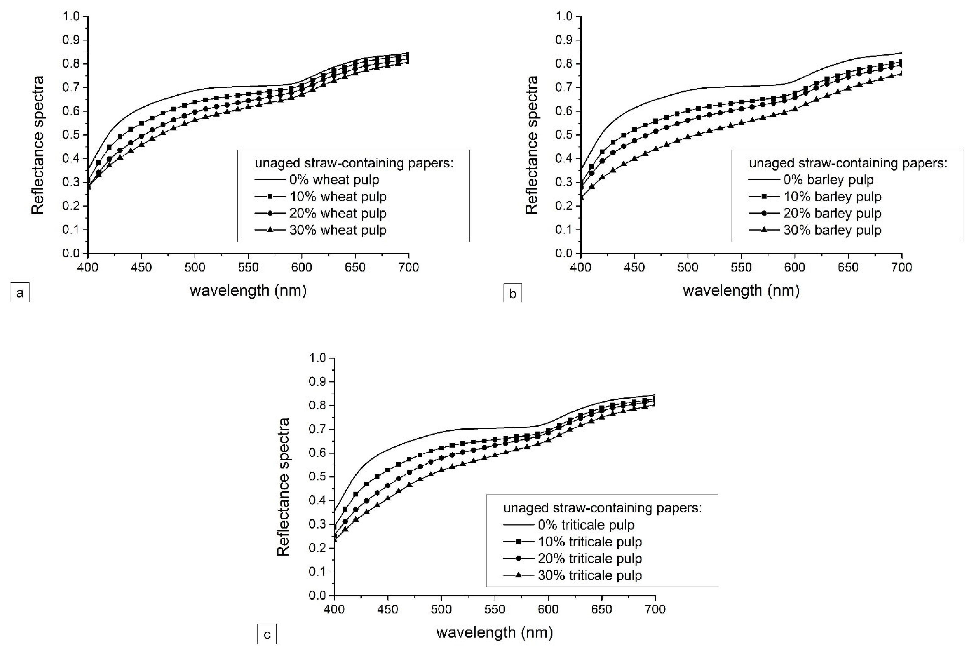 Heritage 05 00095 g003