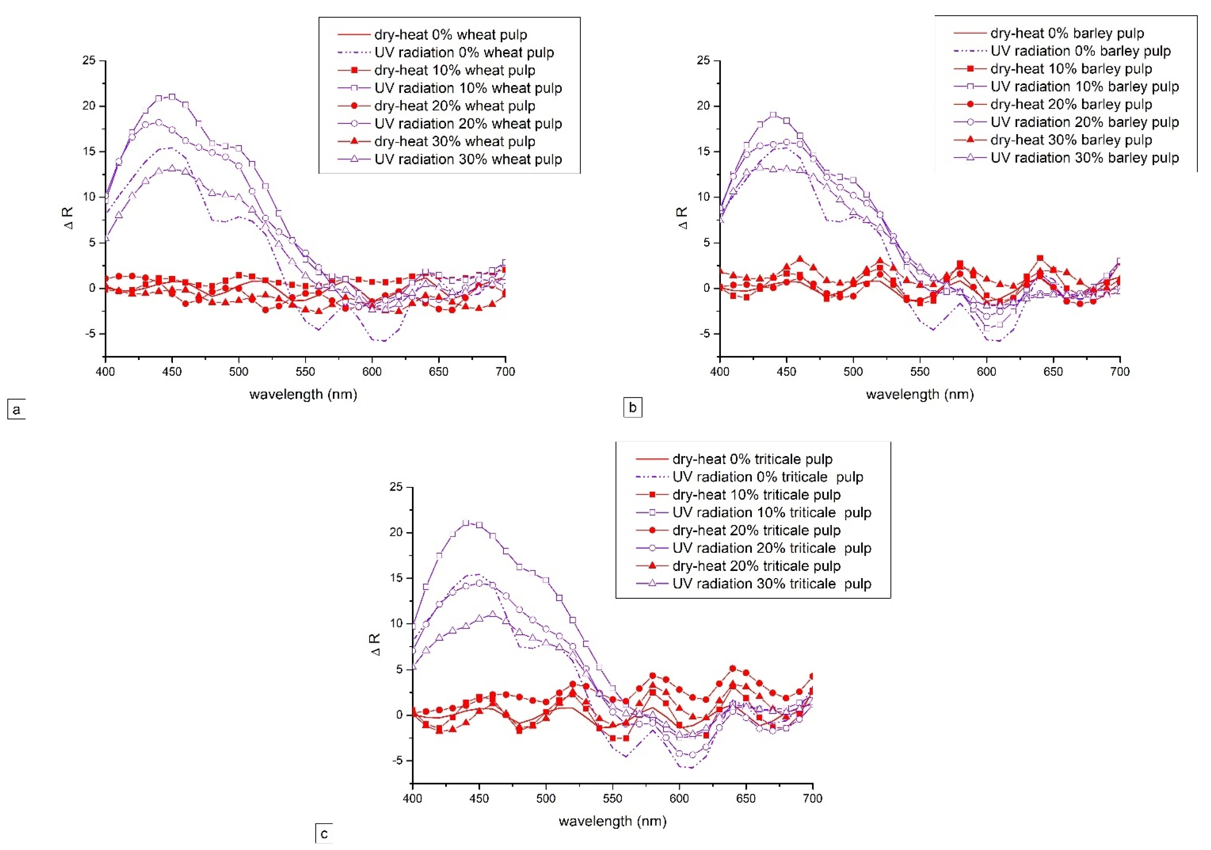 Heritage 05 00095 g004