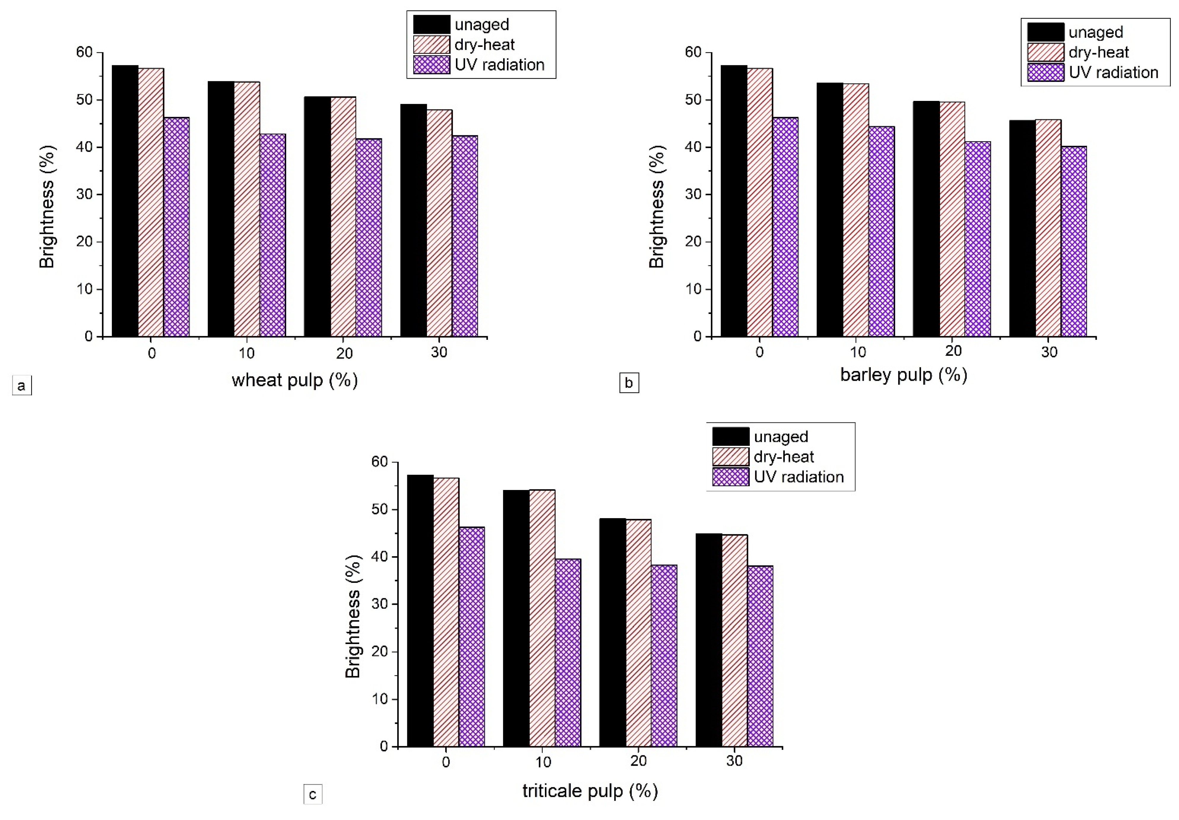 Heritage 05 00095 g006