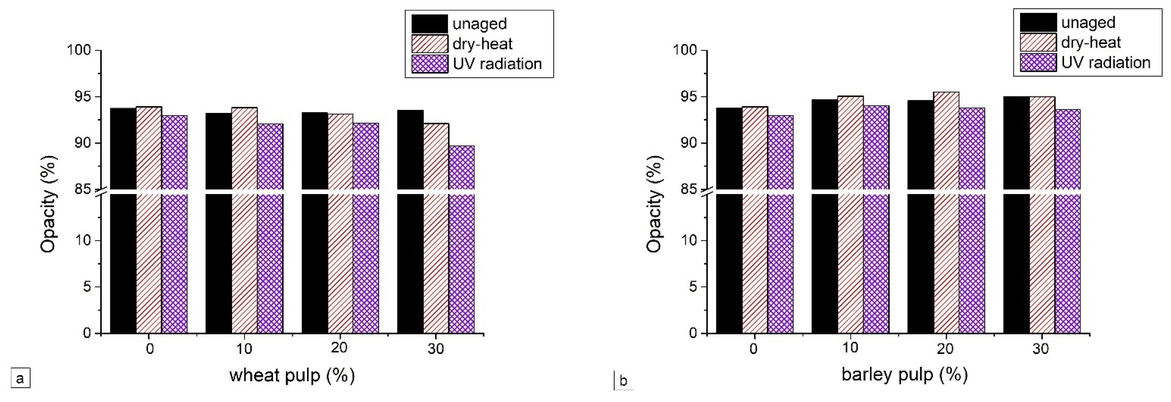 Heritage 05 00095 g007a