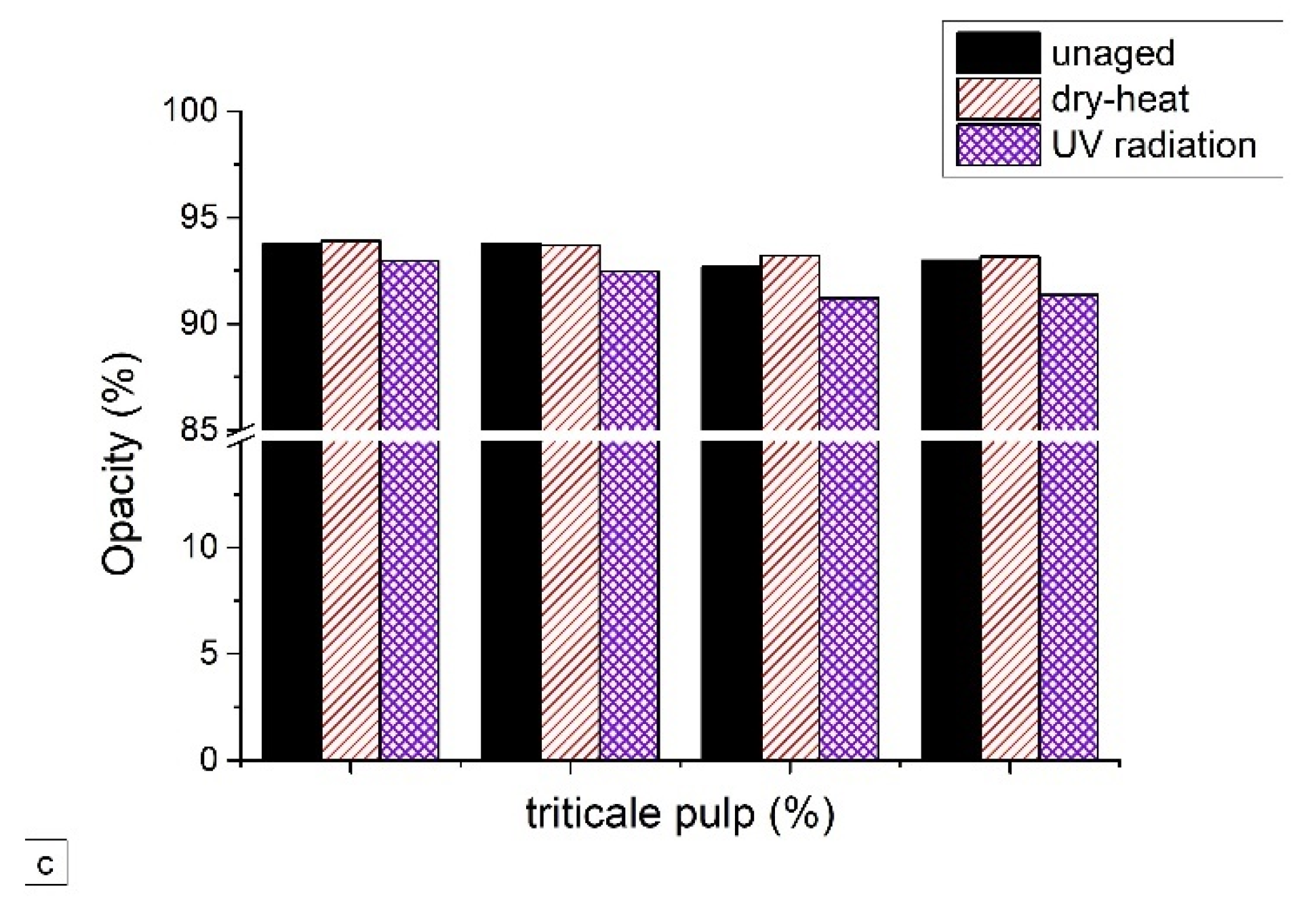 Heritage 05 00095 g007b