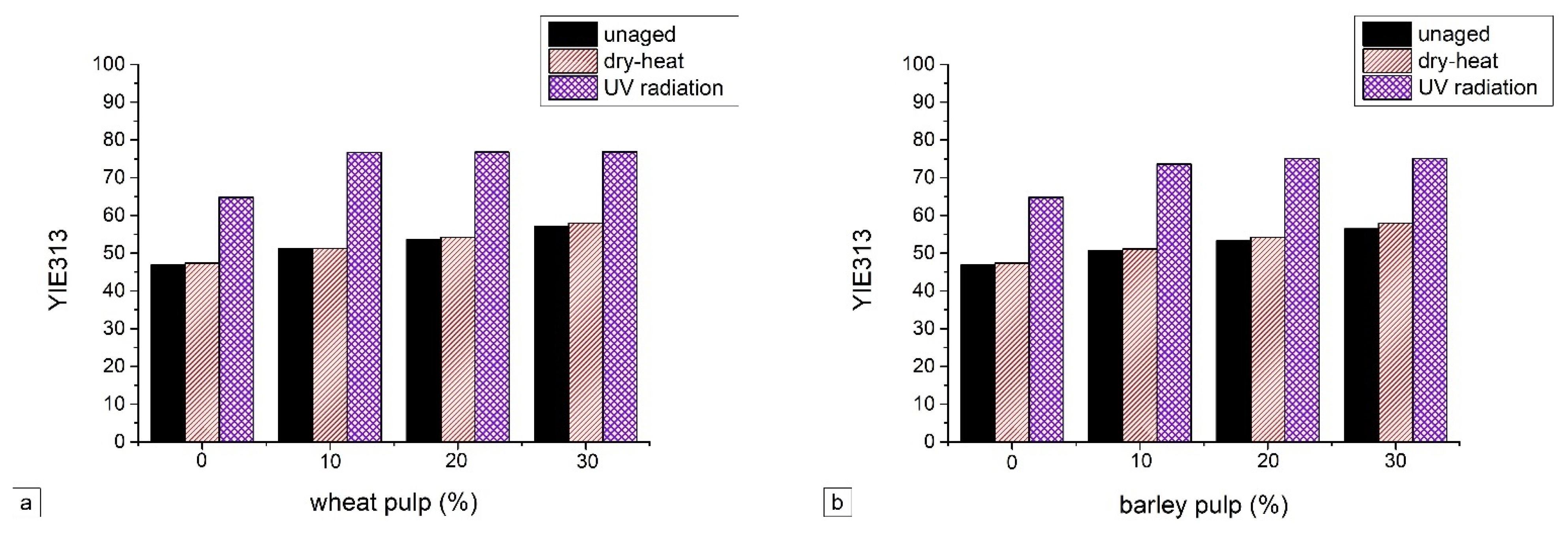 Heritage 05 00095 g008a