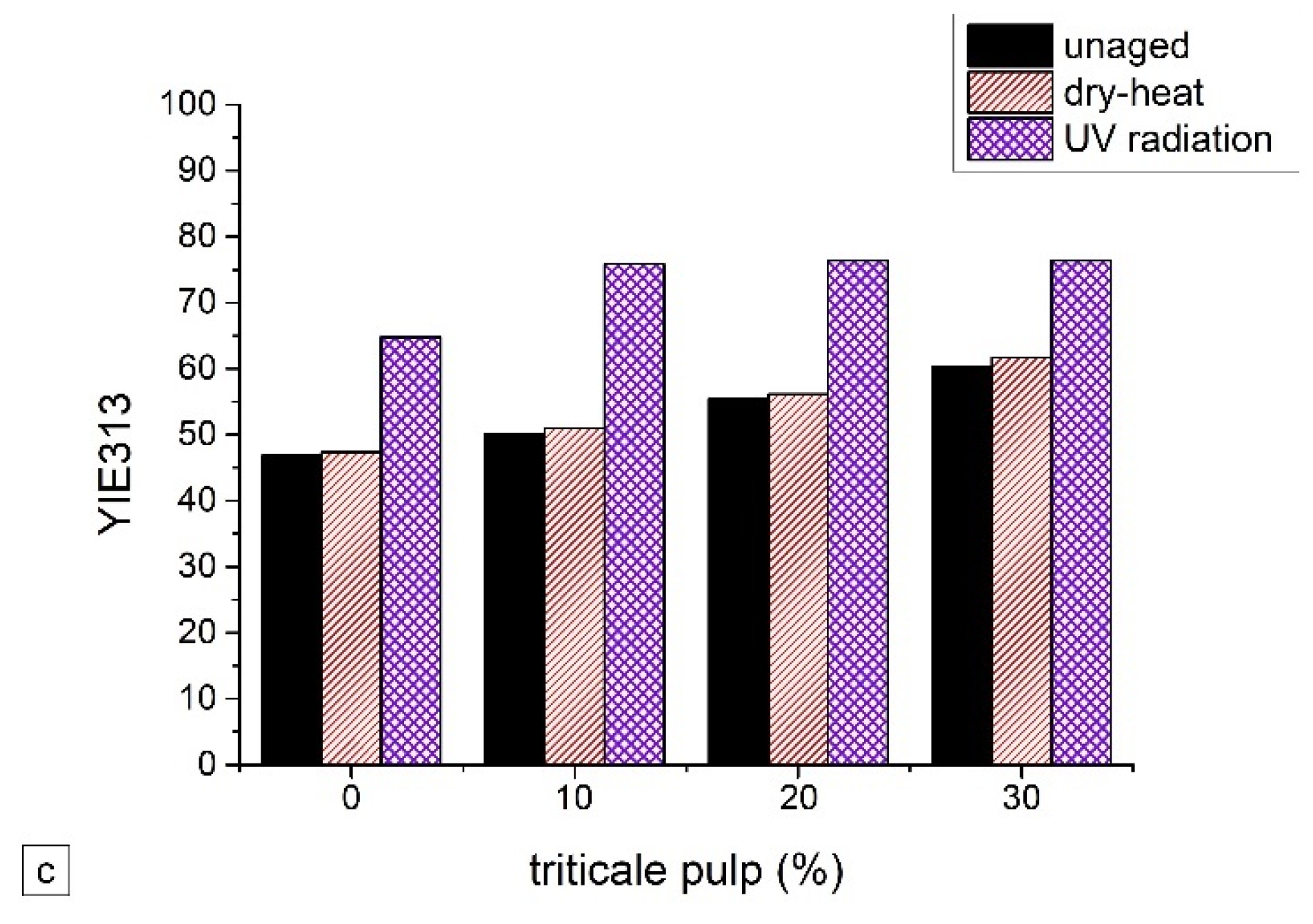 Heritage 05 00095 g008b