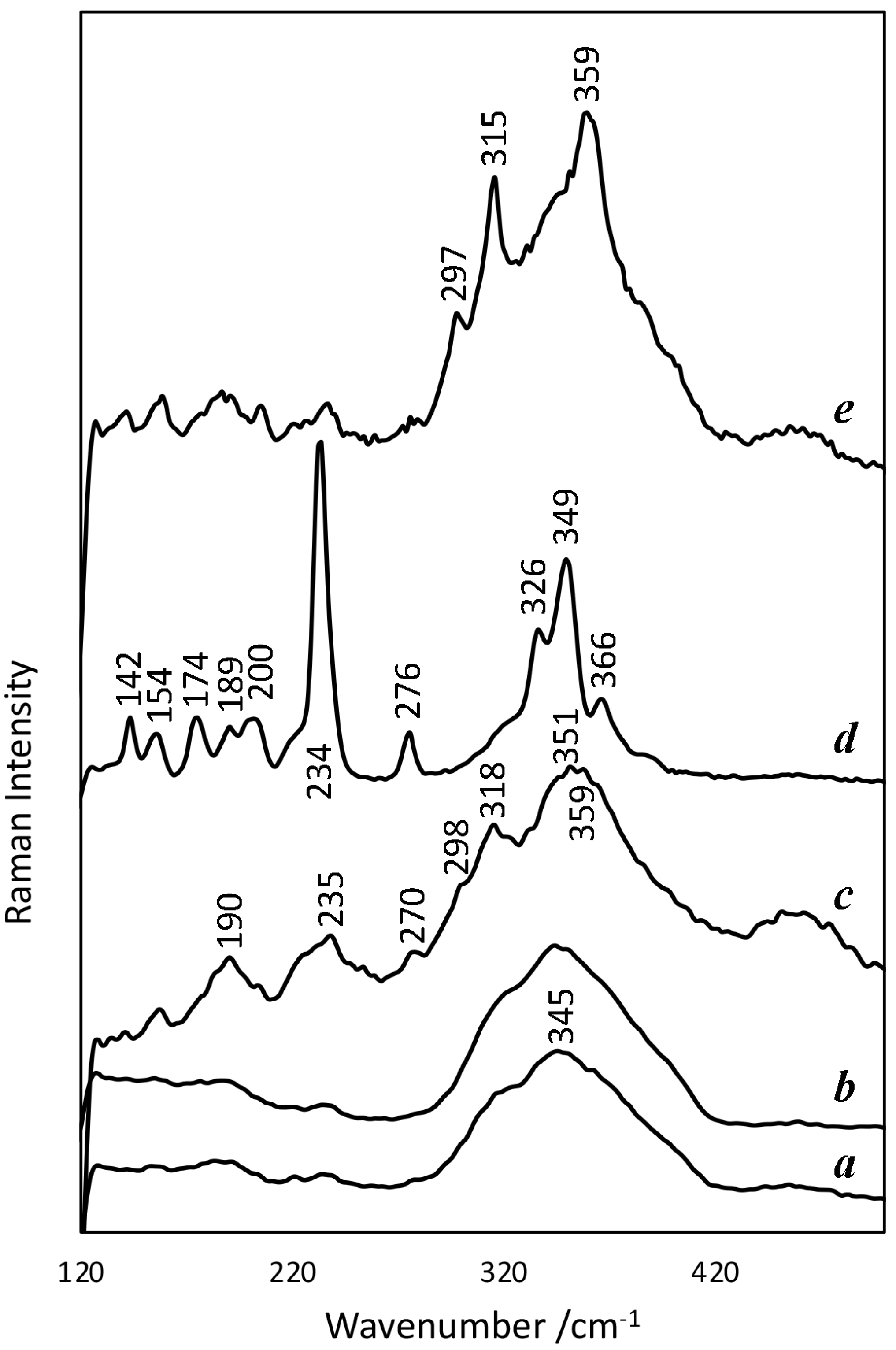 Heritage 05 00138 g010 Heritage 05 00138 g010