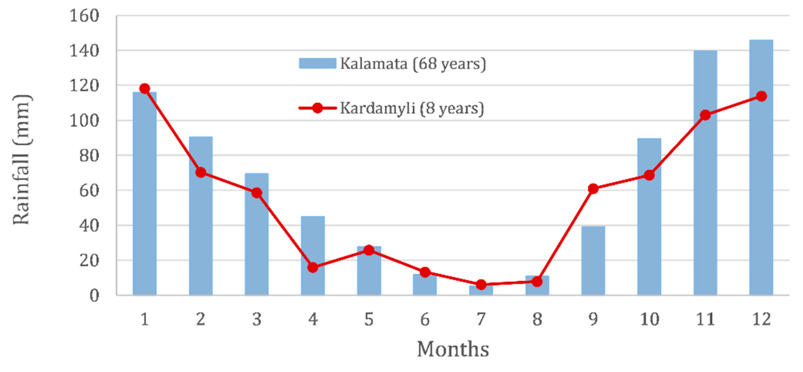 Heritage 05 00152 g003