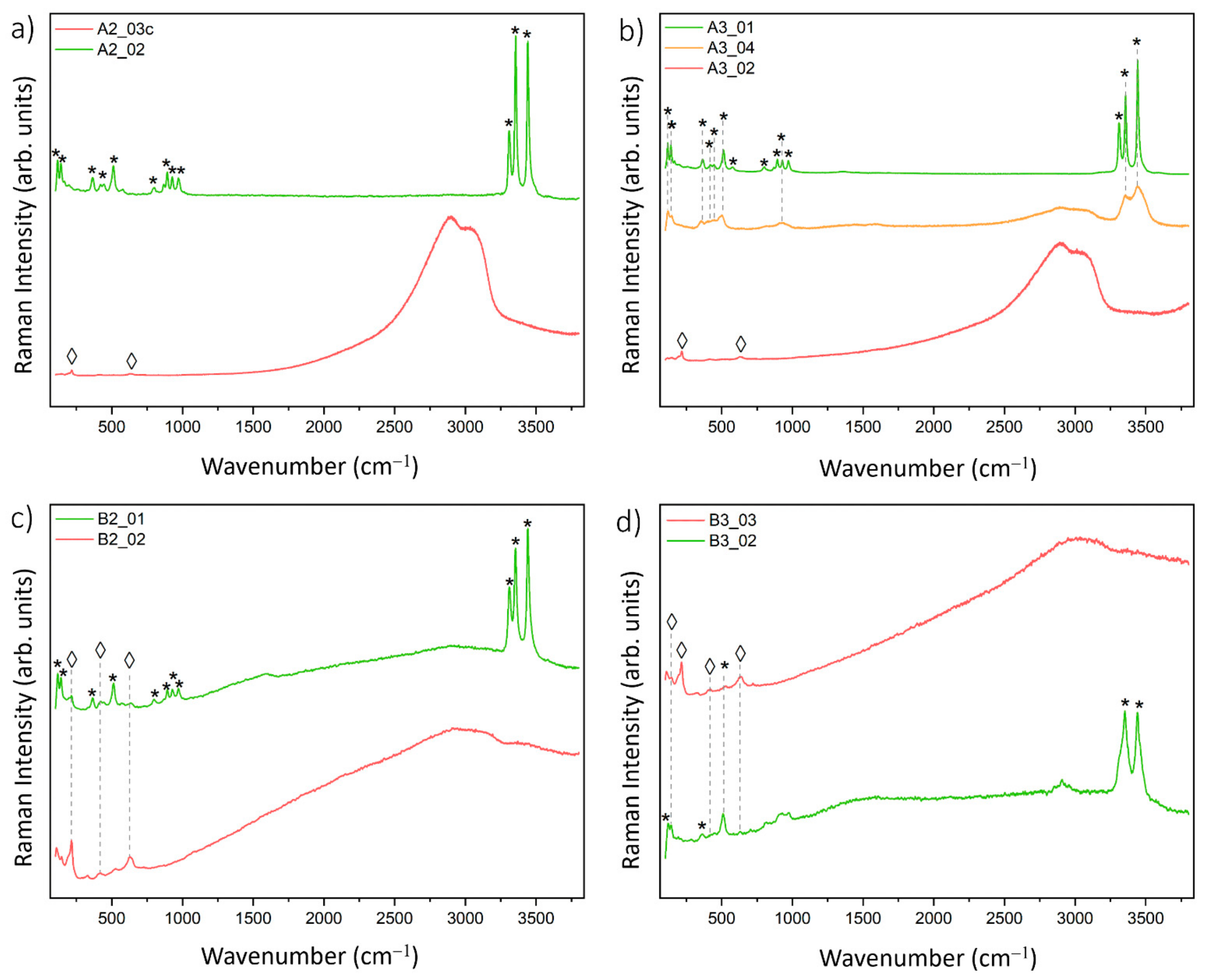 Heritage 05 00184 g005