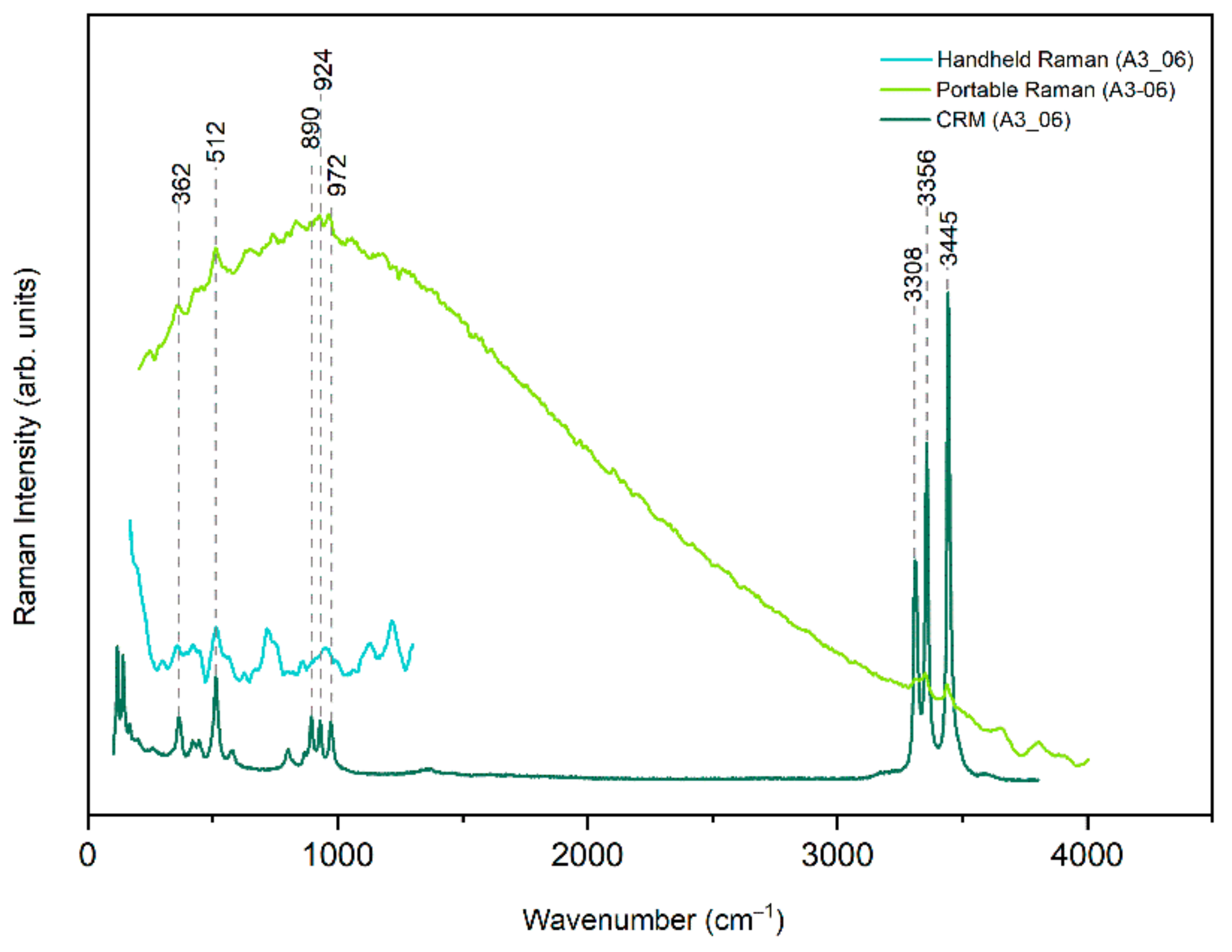 Heritage 05 00184 g006