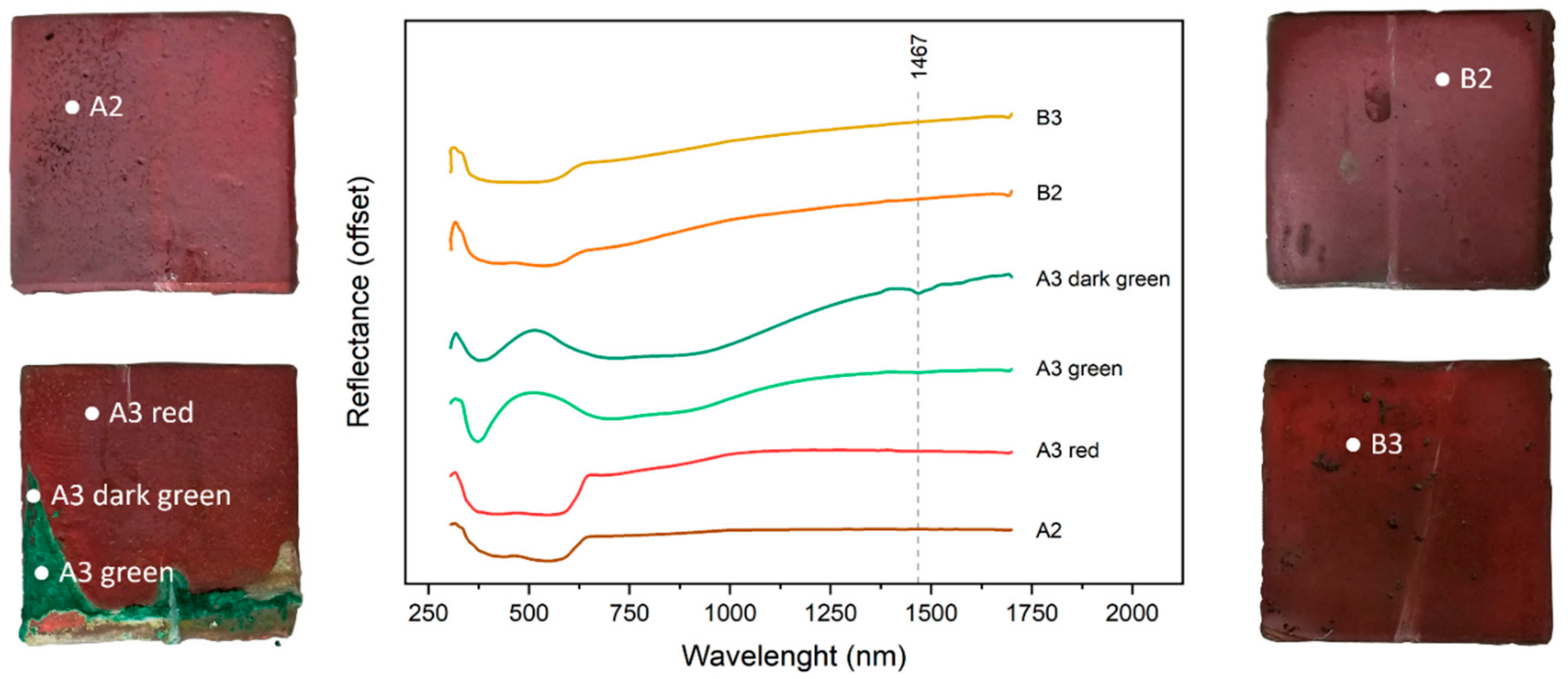 Heritage 05 00184 g007