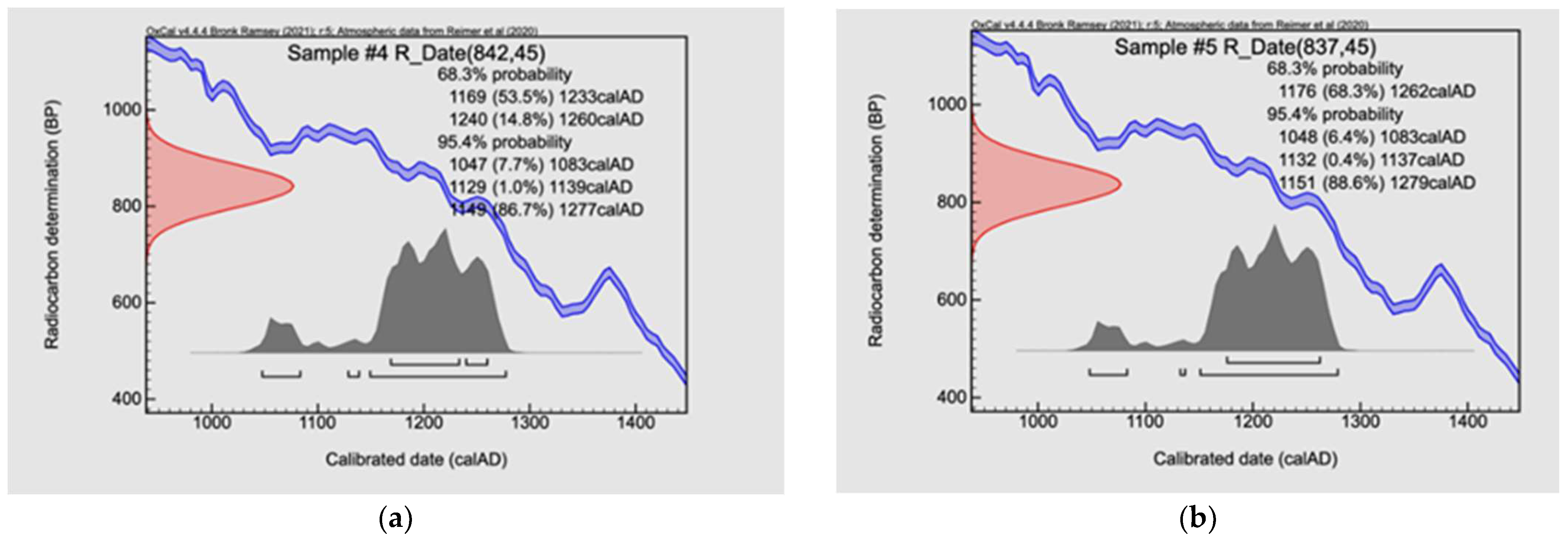 Heritage 05 00215 g005 Heritage 05 00215 g005