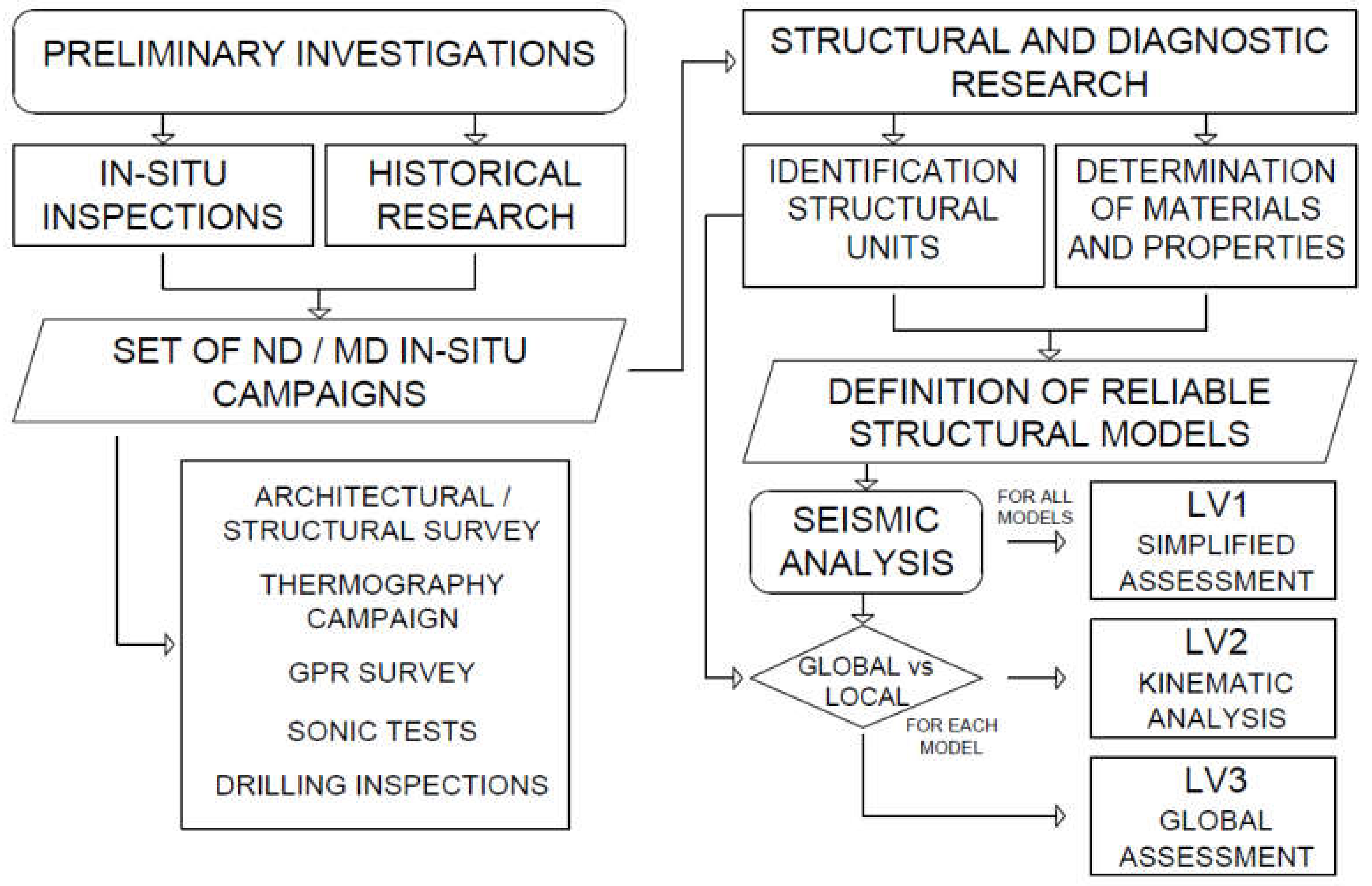 Heritage 05 00217 g002 Heritage 05 00217 g002