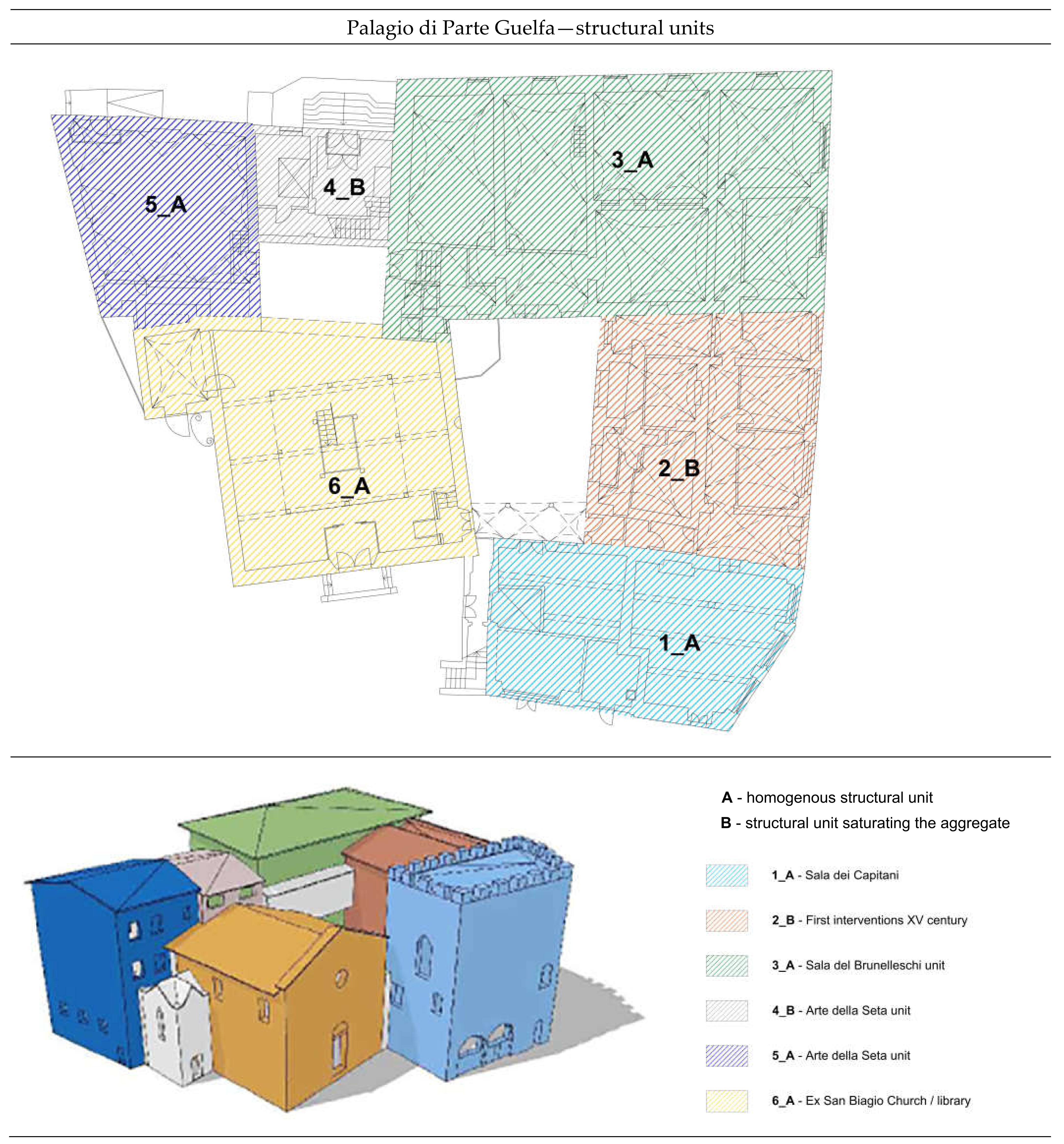 Heritage 05 00217 g006 Heritage 05 00217 g006