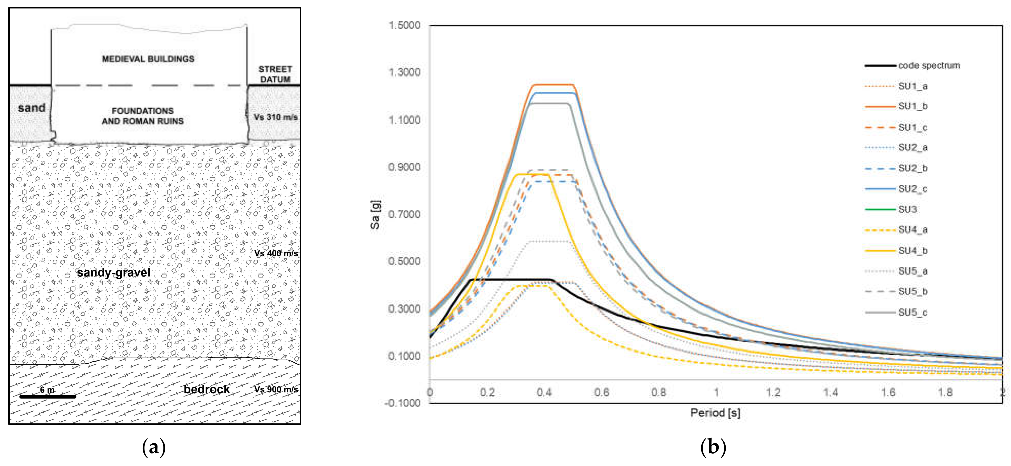 Heritage 05 00217 g009 Heritage 05 00217 g009
