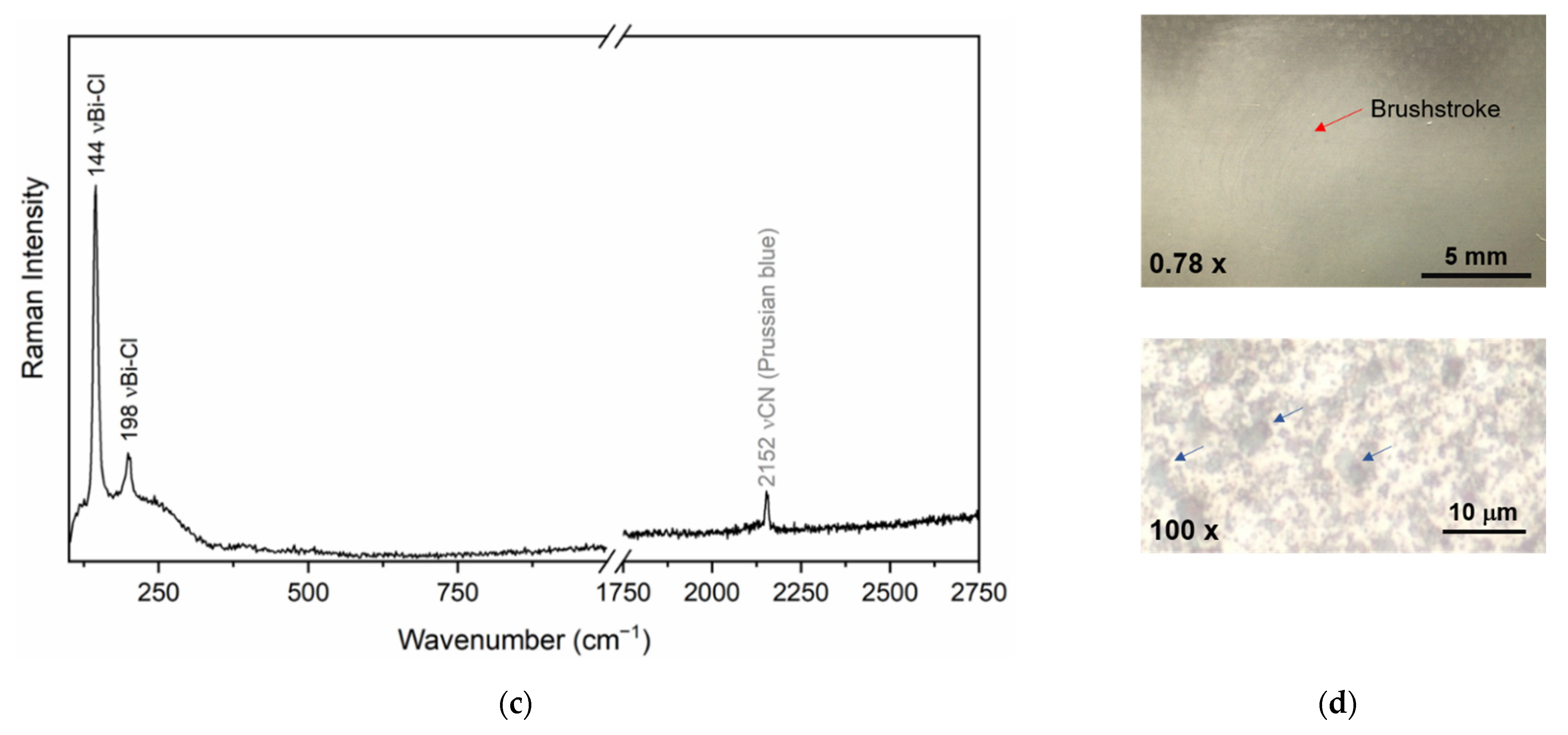 Heritage 05 00221 g005b