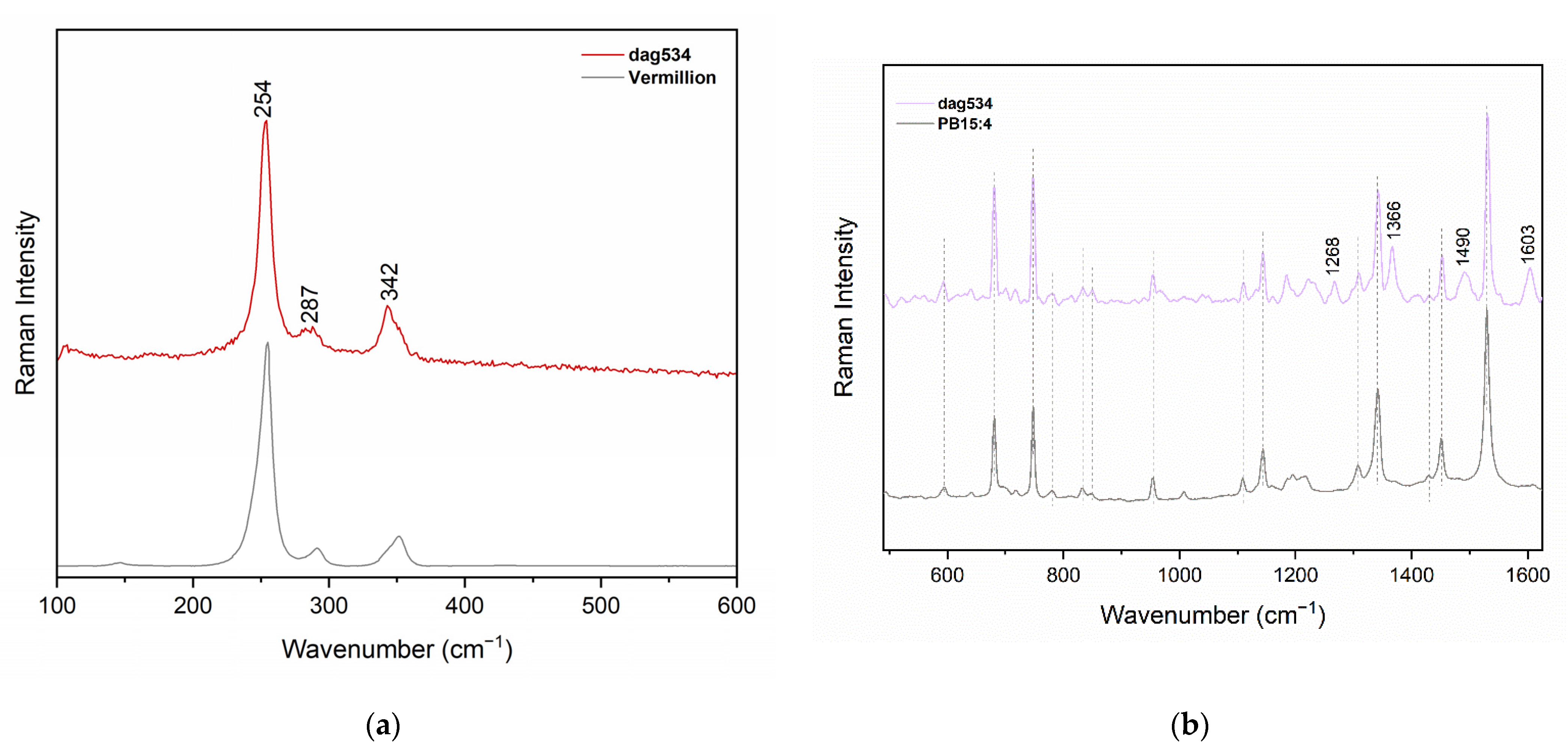 Heritage 05 00221 g0a2