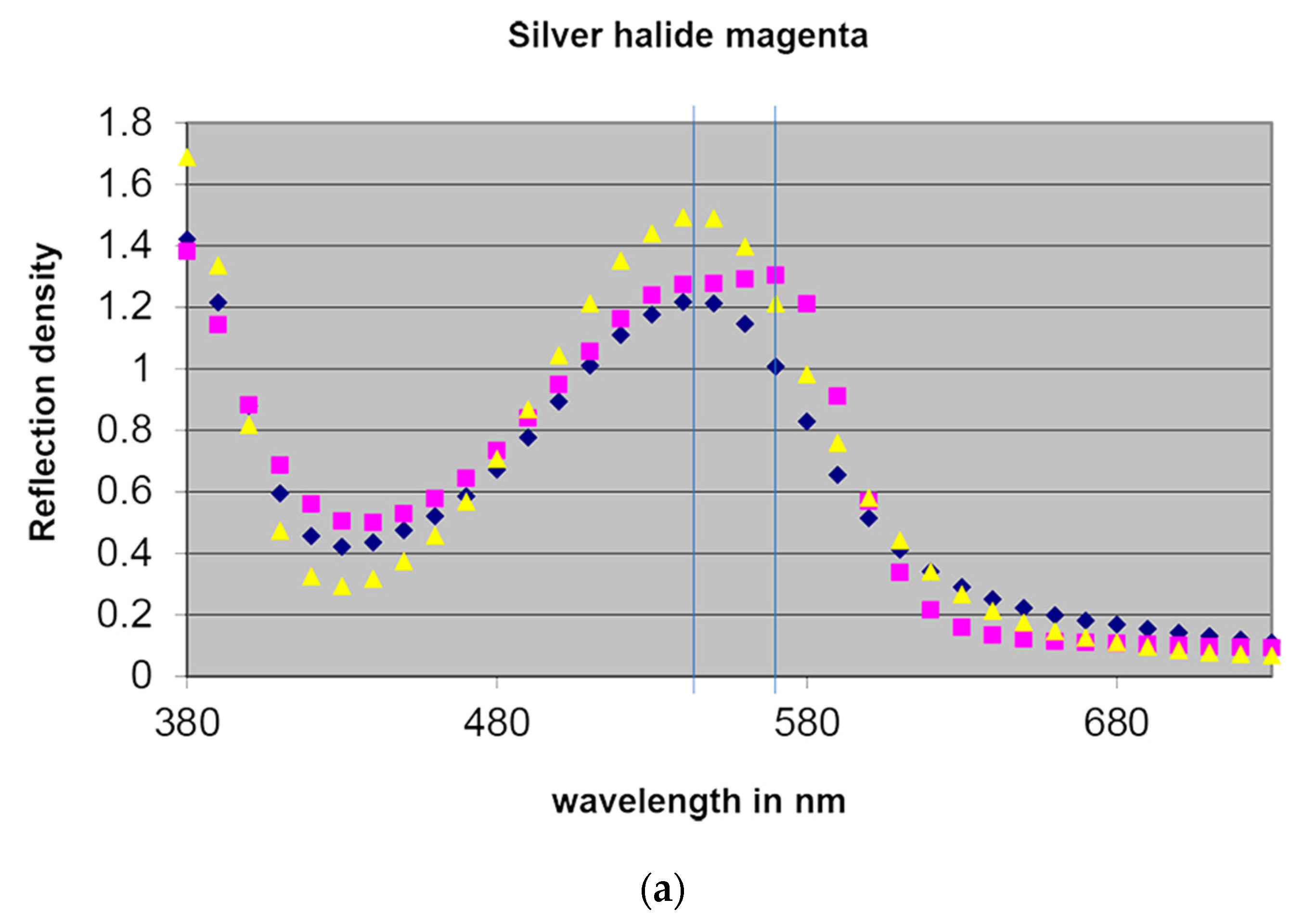 What Is Silver Halide? Understanding The Silver Halide Printing Process