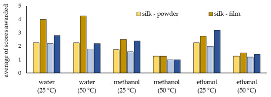 Types of silk fabric - SARTOR BOHEMIA