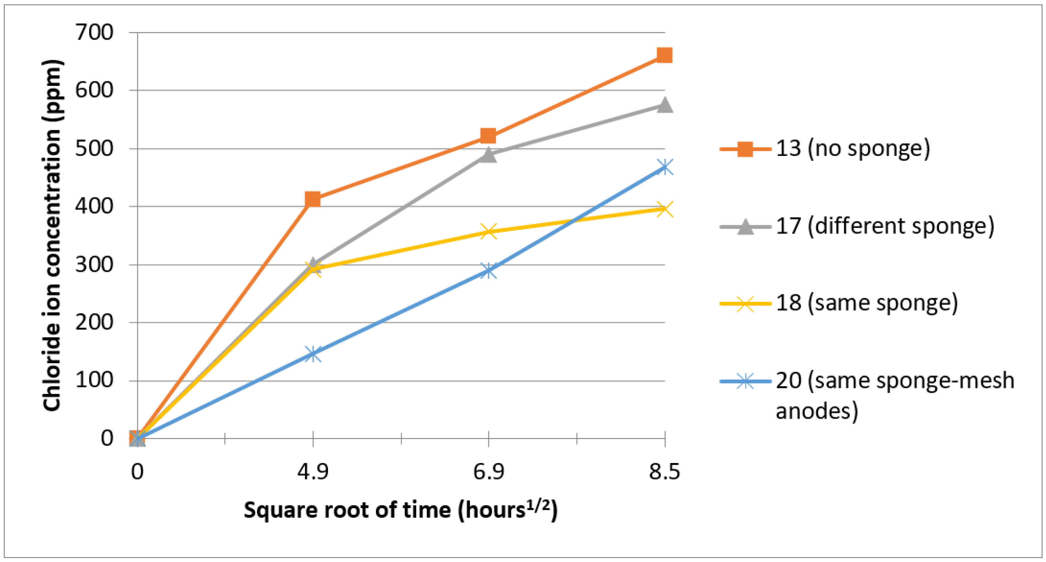 Heritage 06 00031 g005 Heritage 06 00031 g005
