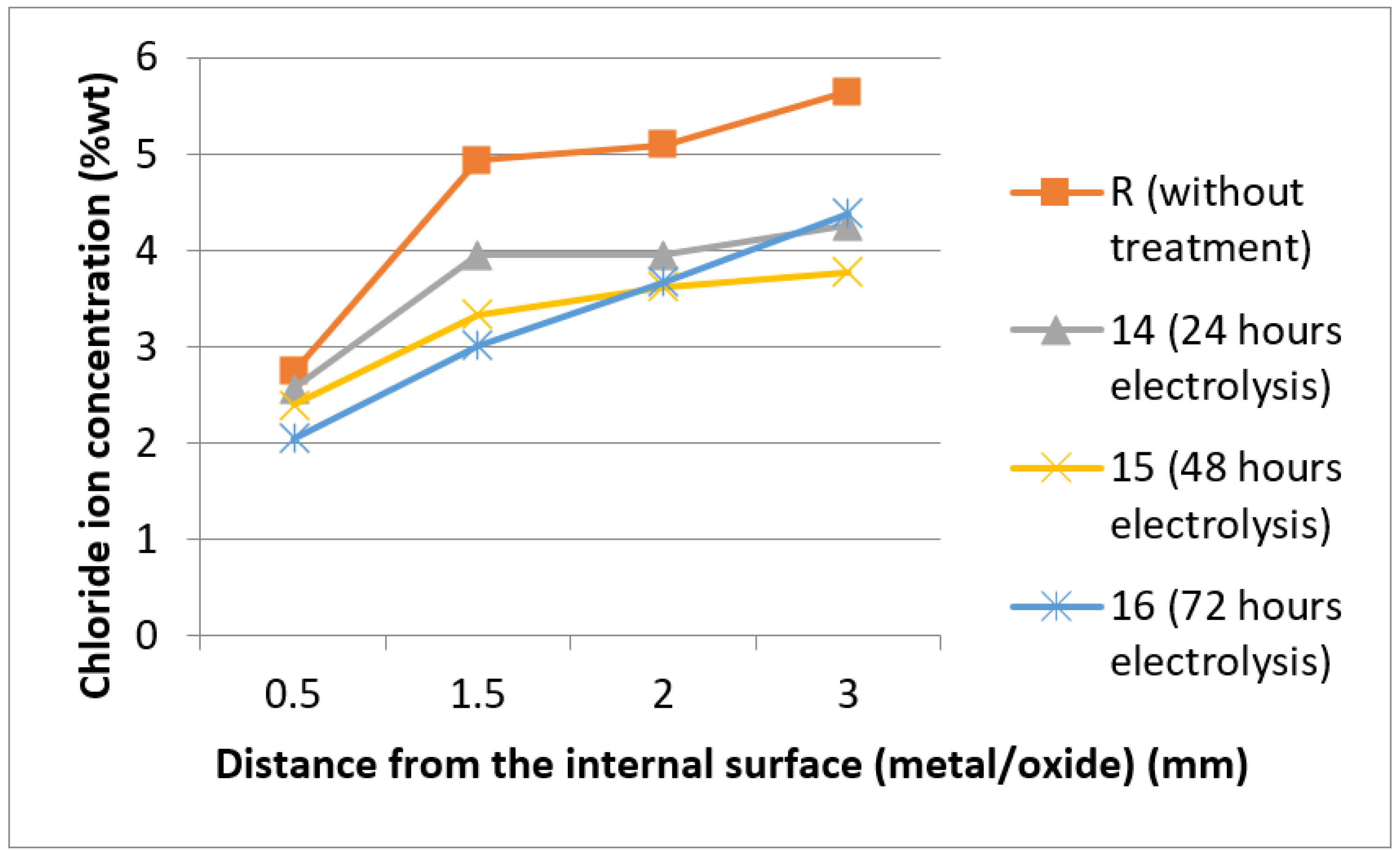 Heritage 06 00031 g007 Heritage 06 00031 g007