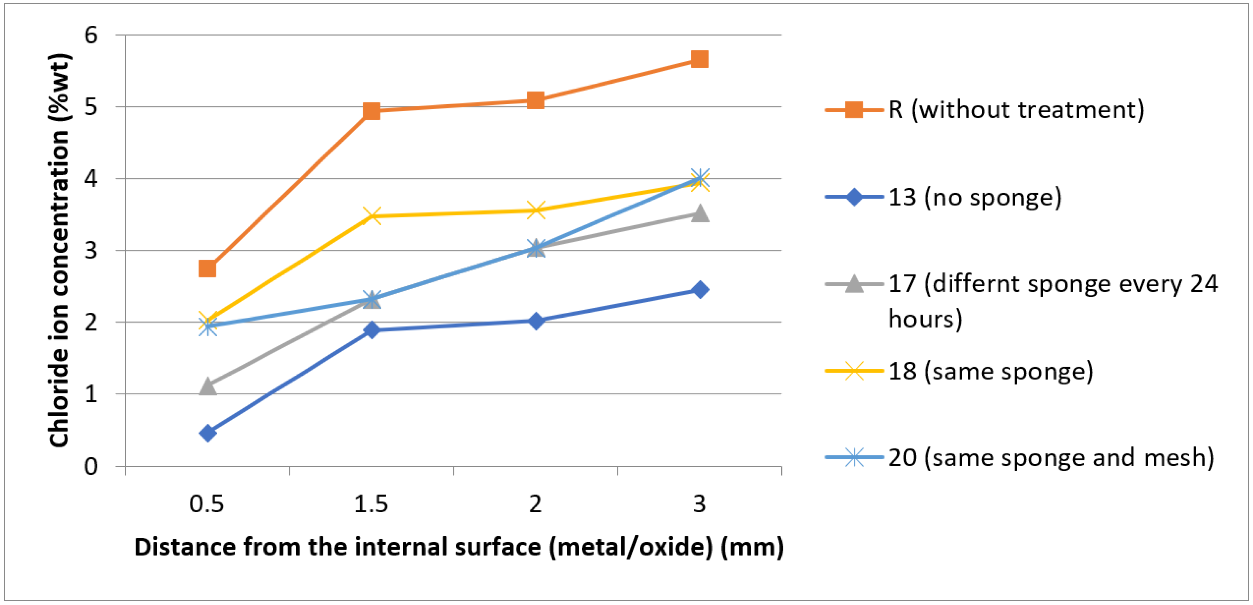 Heritage 06 00031 g008 Heritage 06 00031 g008