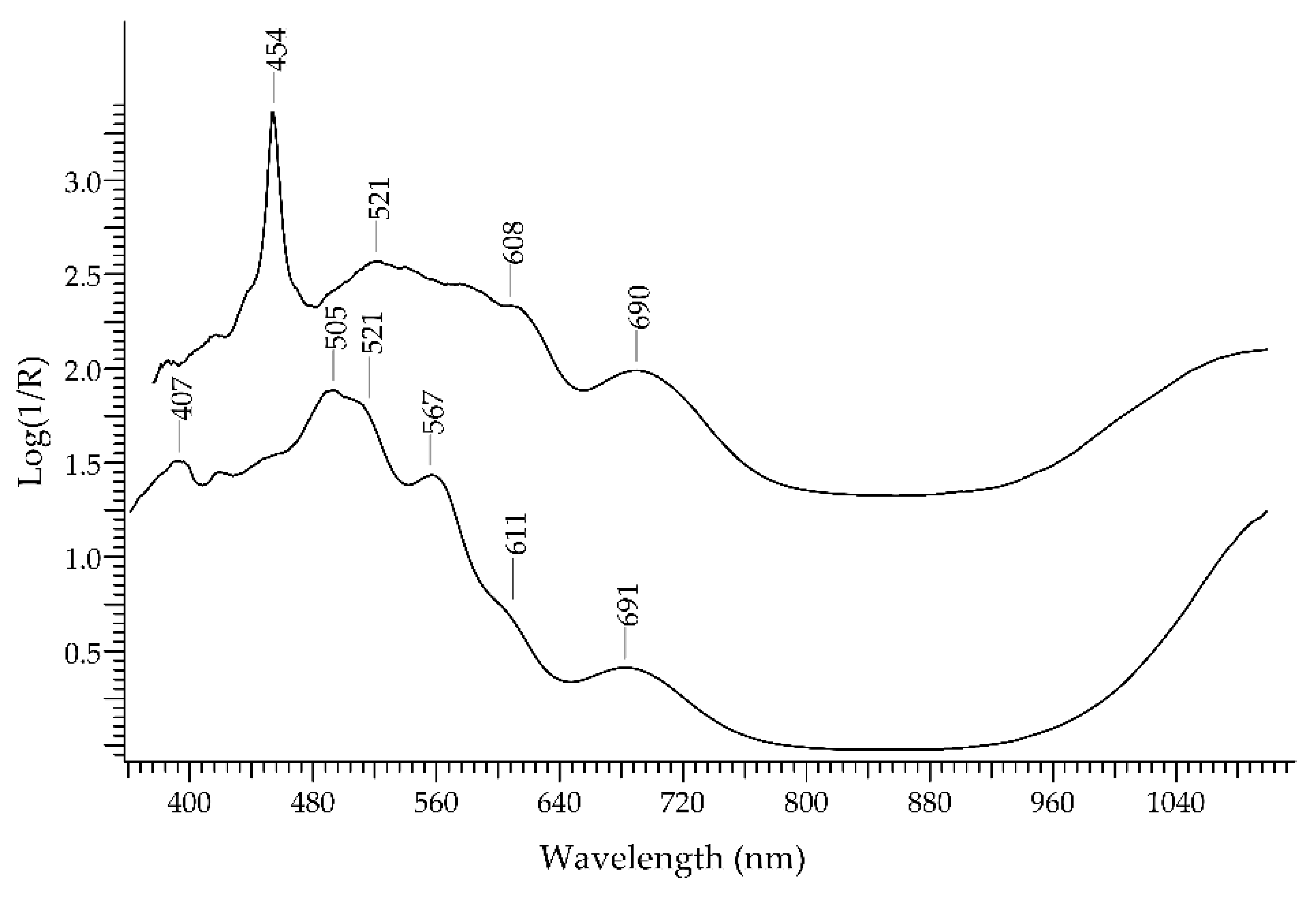 Heritage 06 00089 g002