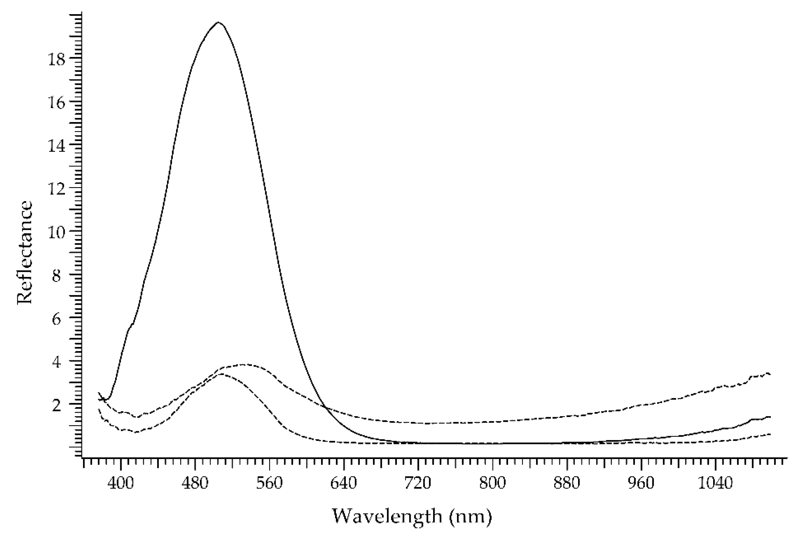 Heritage 06 00089 g005