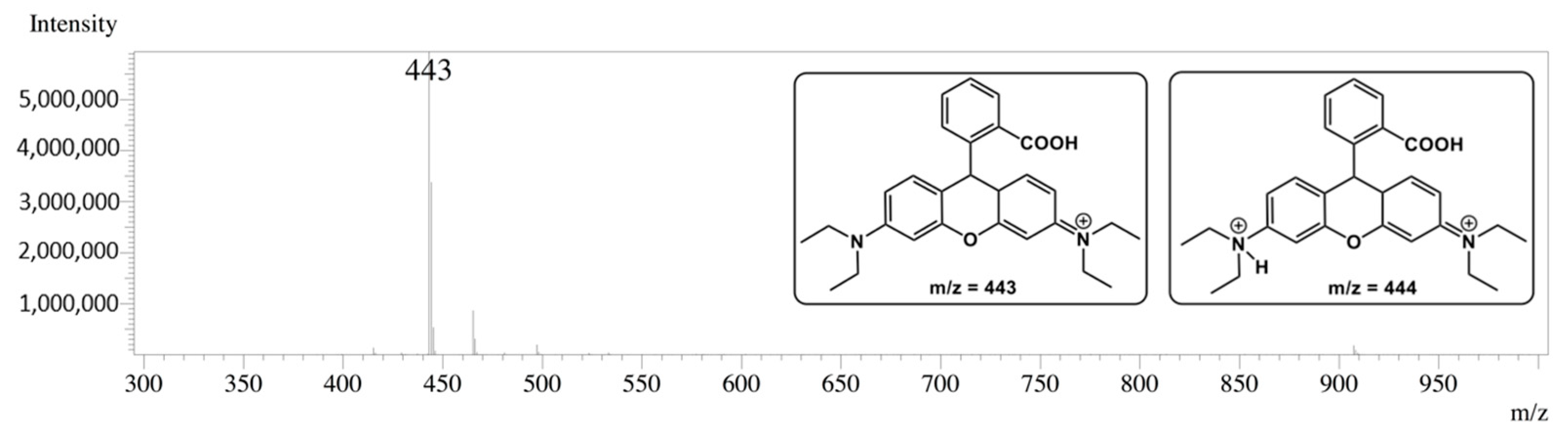 Heritage 06 00117 g007 Heritage 06 00117 g007