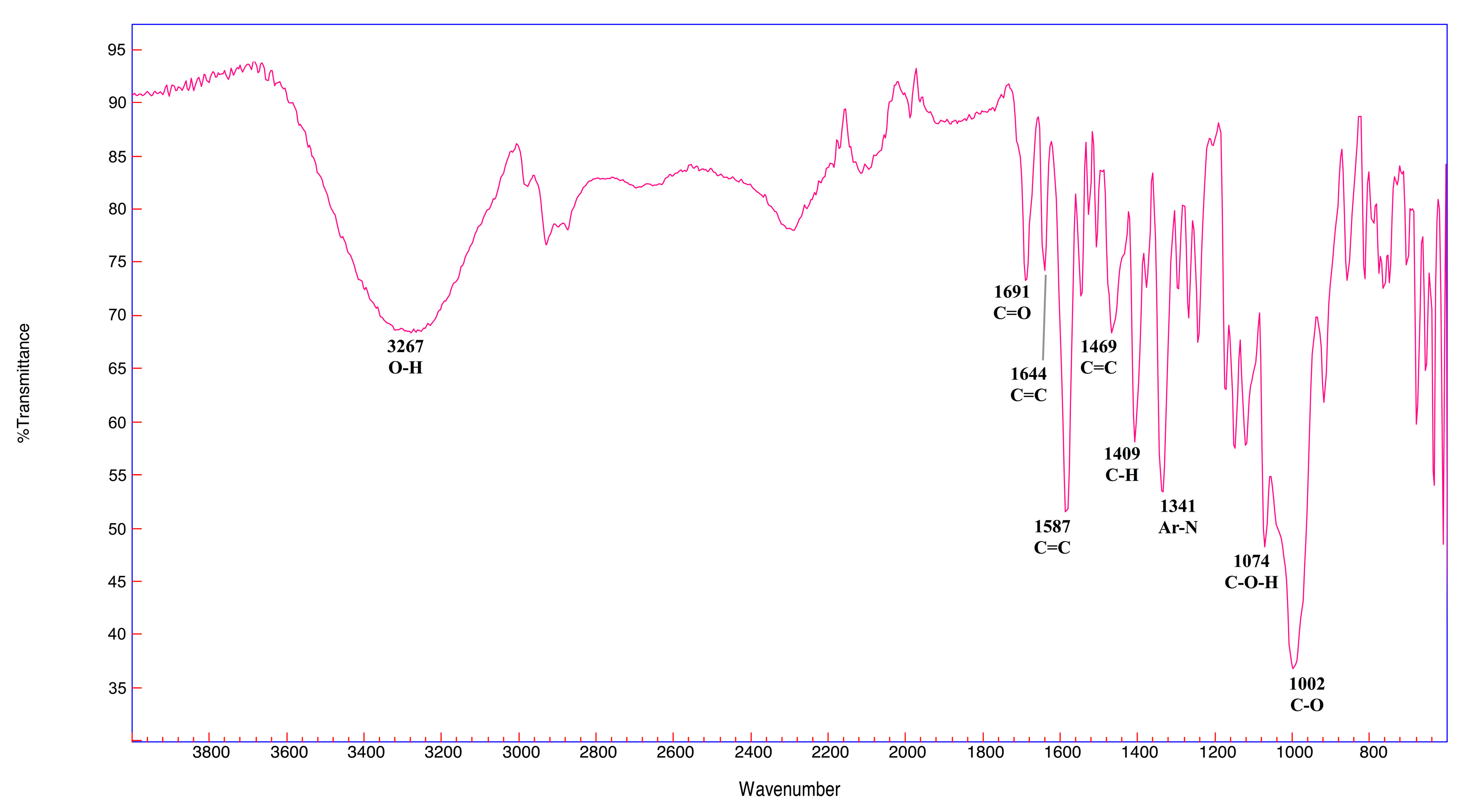 Heritage 06 00117 g008 Heritage 06 00117 g008