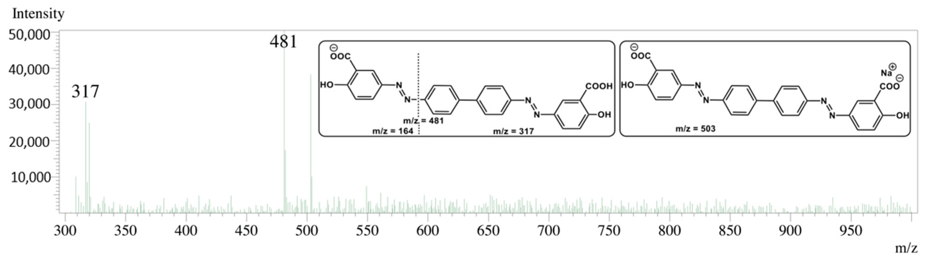Heritage 06 00117 g011 Heritage 06 00117 g011