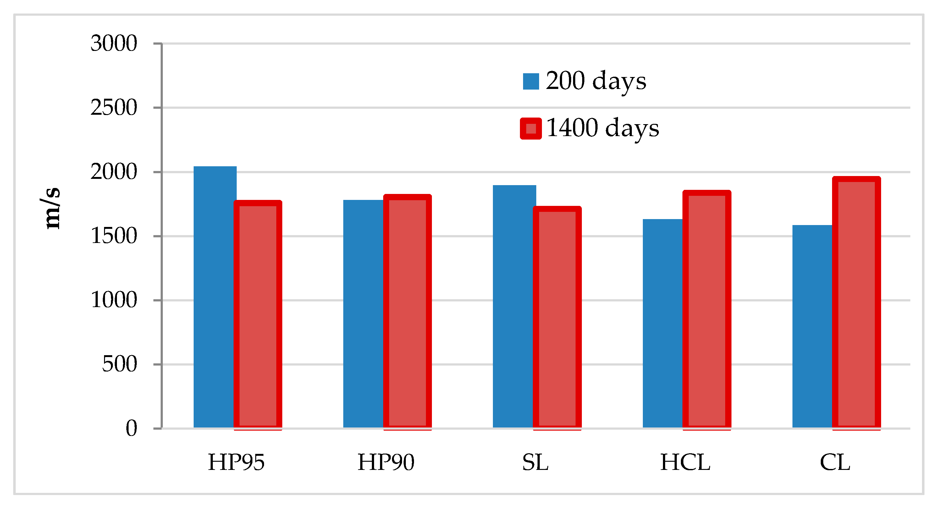 Heritage 06 00136 g013 Heritage 06 00136 g013