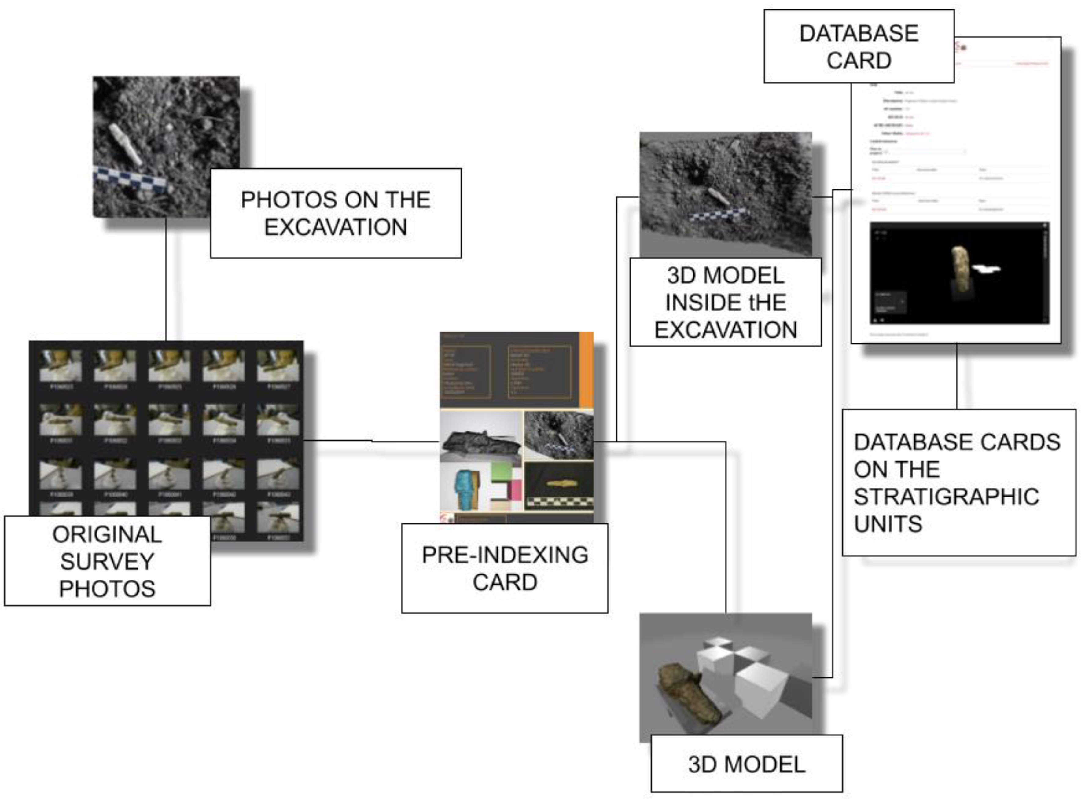 Heritage | Free Full-Text | The Cataloging and Conservation of Digital  Survey in Archaeology: A Photogrammetry Protocol in the Context of Digital  Data Curation