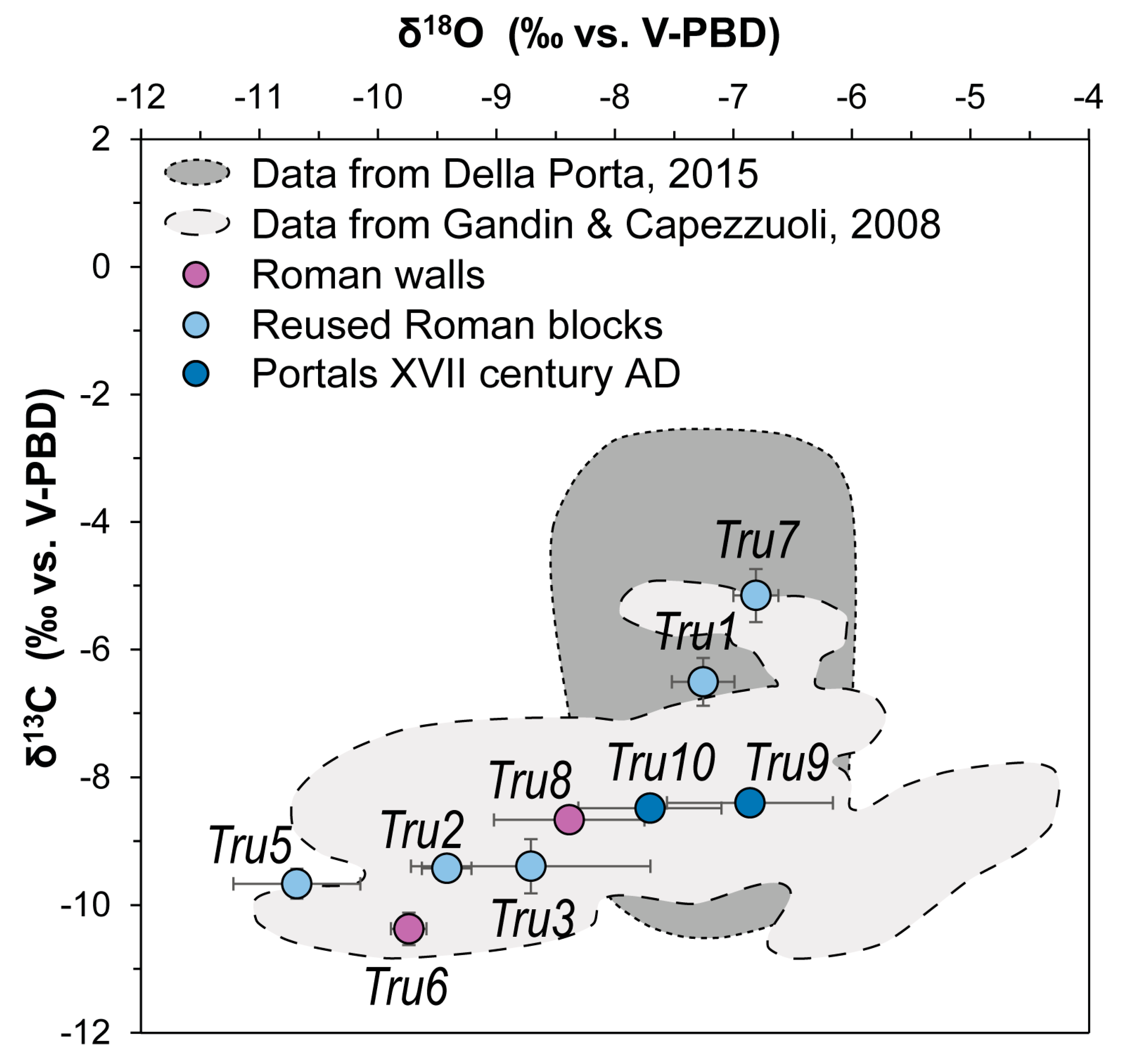 Heritage 06 00223 g006 Heritage 06 00223 g006