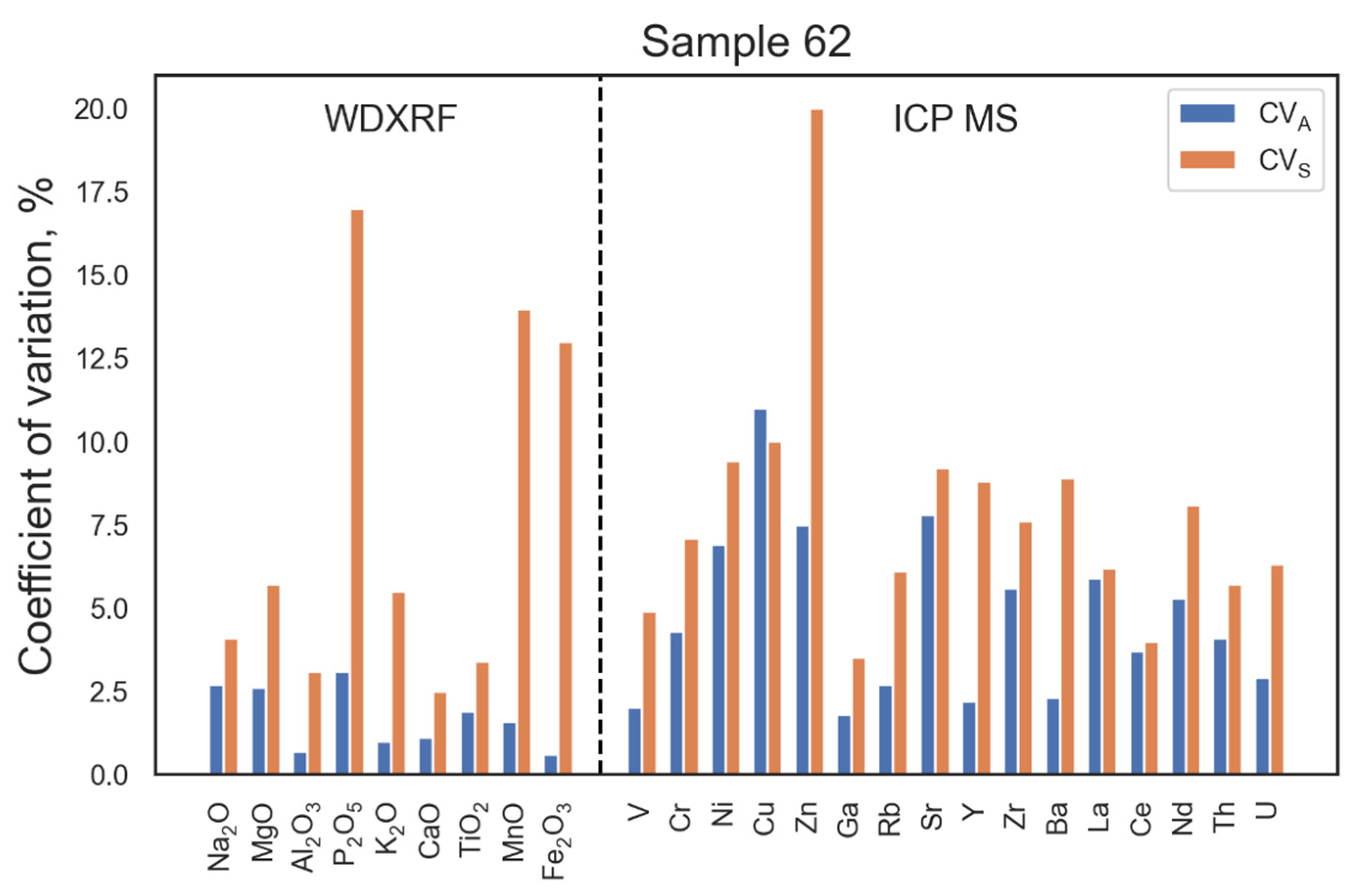 Heritage 06 00234 g004