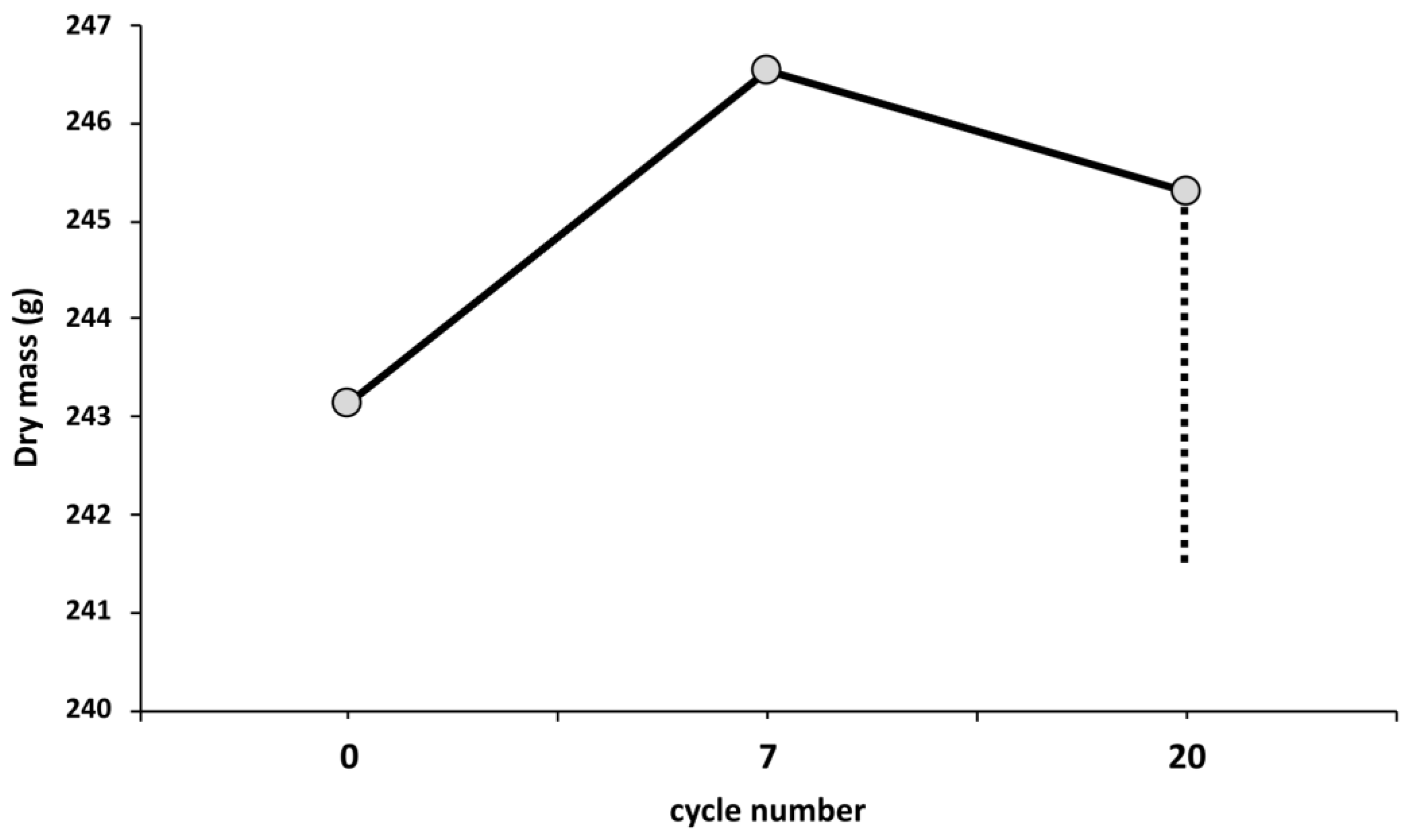 Heritage 06 00259 g011 Heritage 06 00259 g011