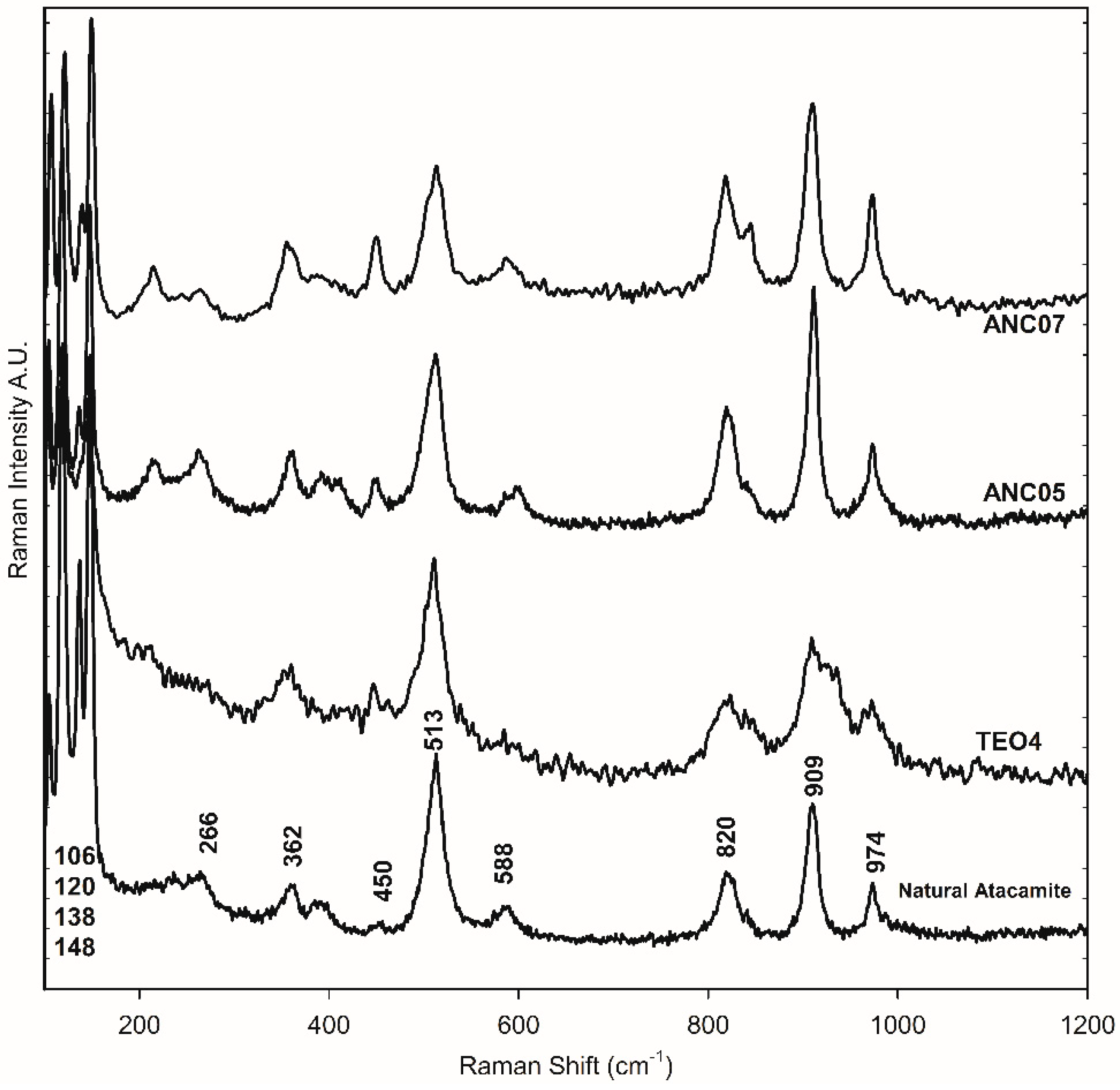 Heritage 06 00272 g005