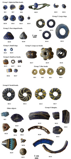 Heritage | Free Full-Text | The Non-Invasive Characterization of Iron Age  Glass Finds from the &ldquo;Gaetano Chierici&rdquo; Collection in Reggio  Emilia (Italy)
